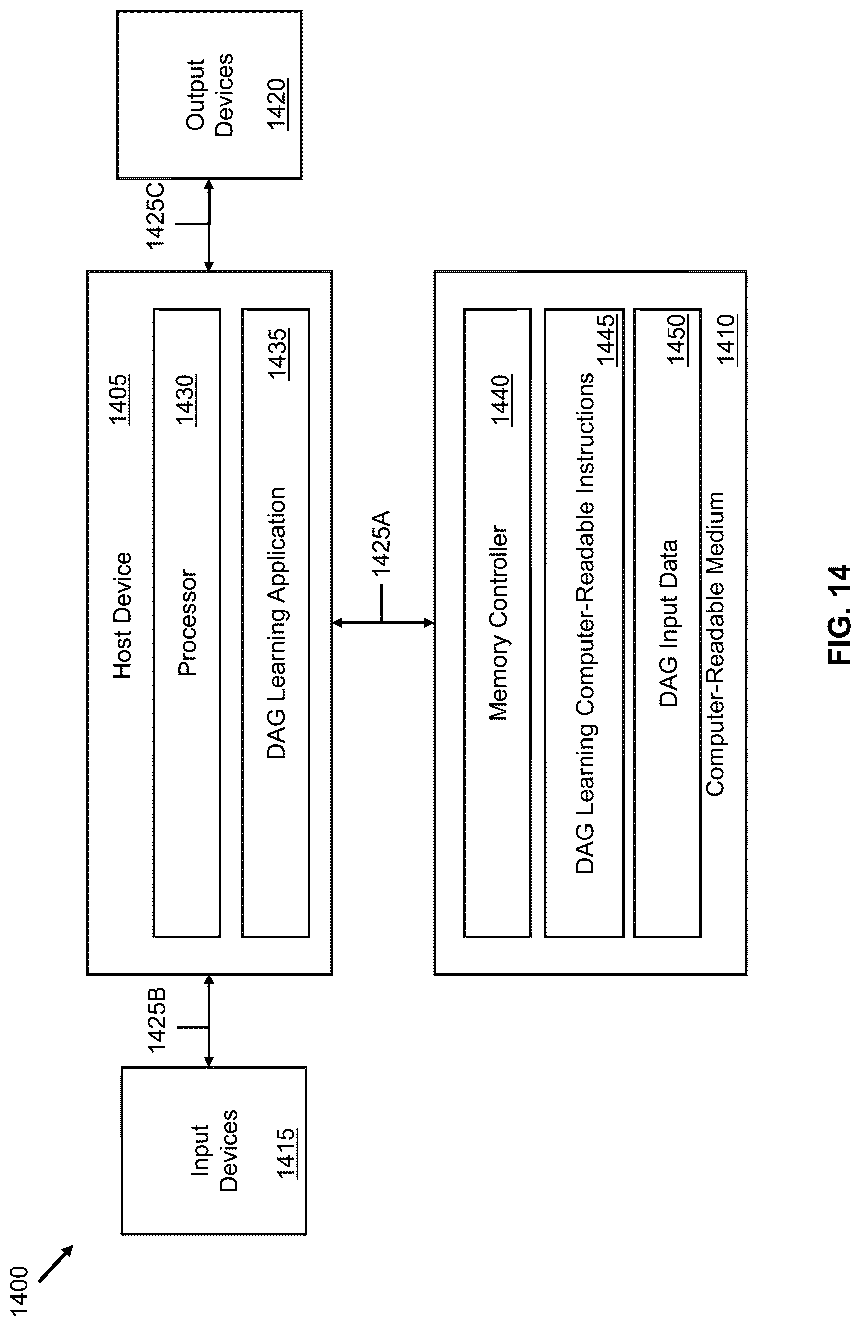 Patent US12314874 Figure 14 – Topological order determination in causal graphs