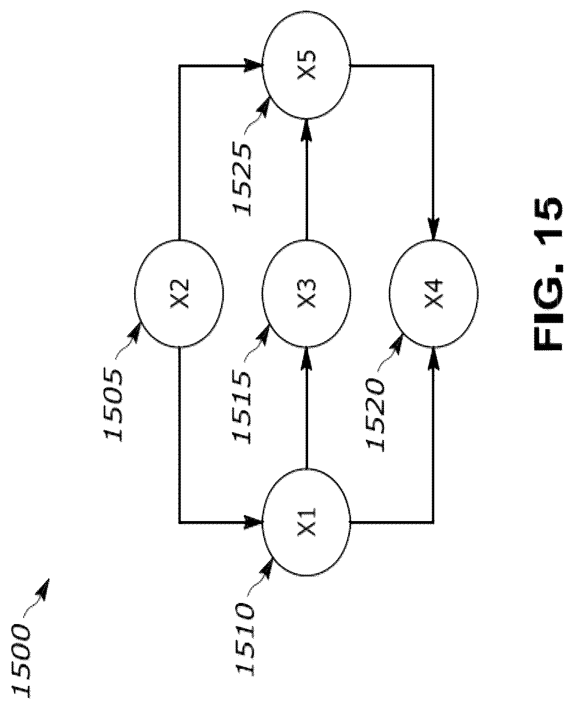 Patent US12314874 Figure 15 – Topological order determination in causal graphs