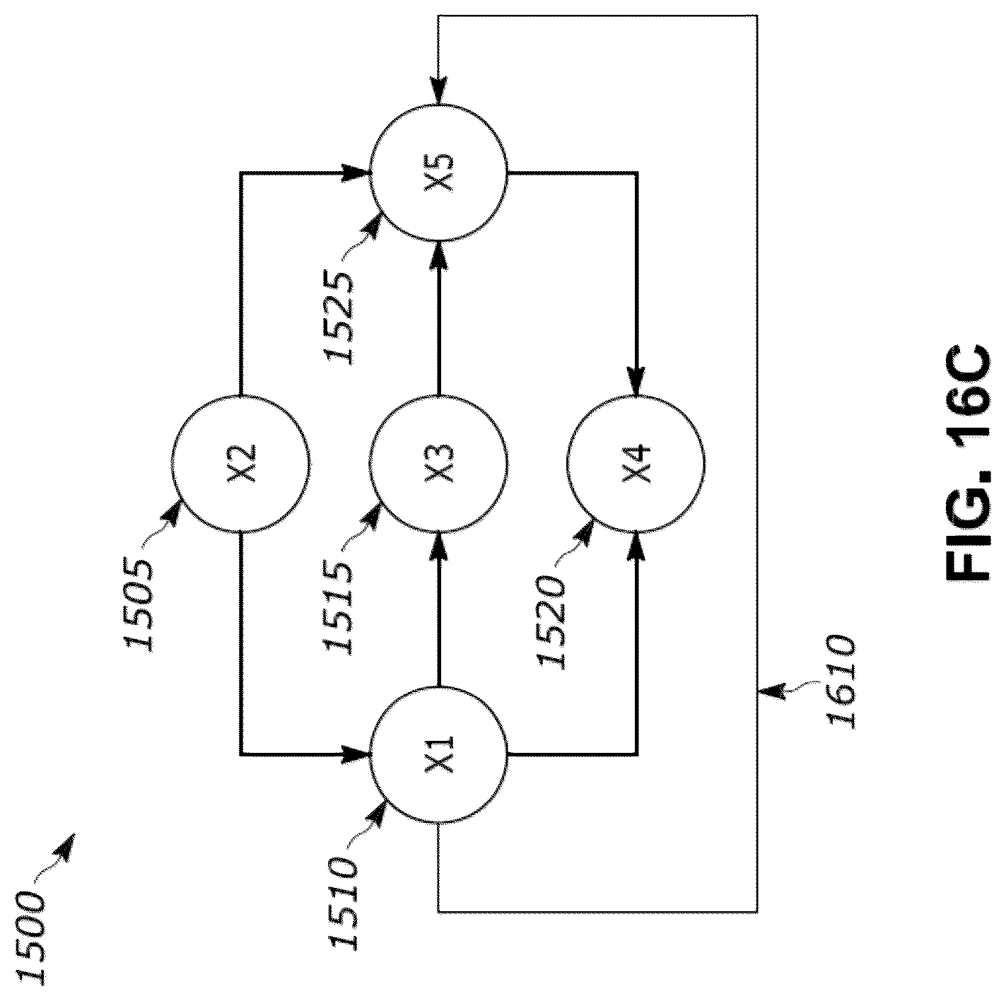 Patent US12314874 Figure 17 – Topological order determination in causal graphs