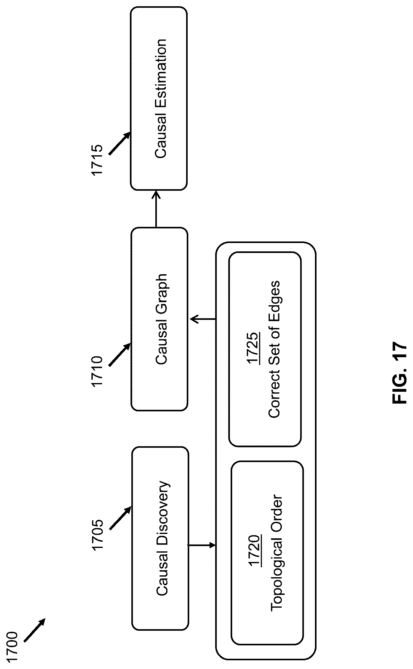Patent US12314874 Figure 18 – Topological order determination in causal graphs