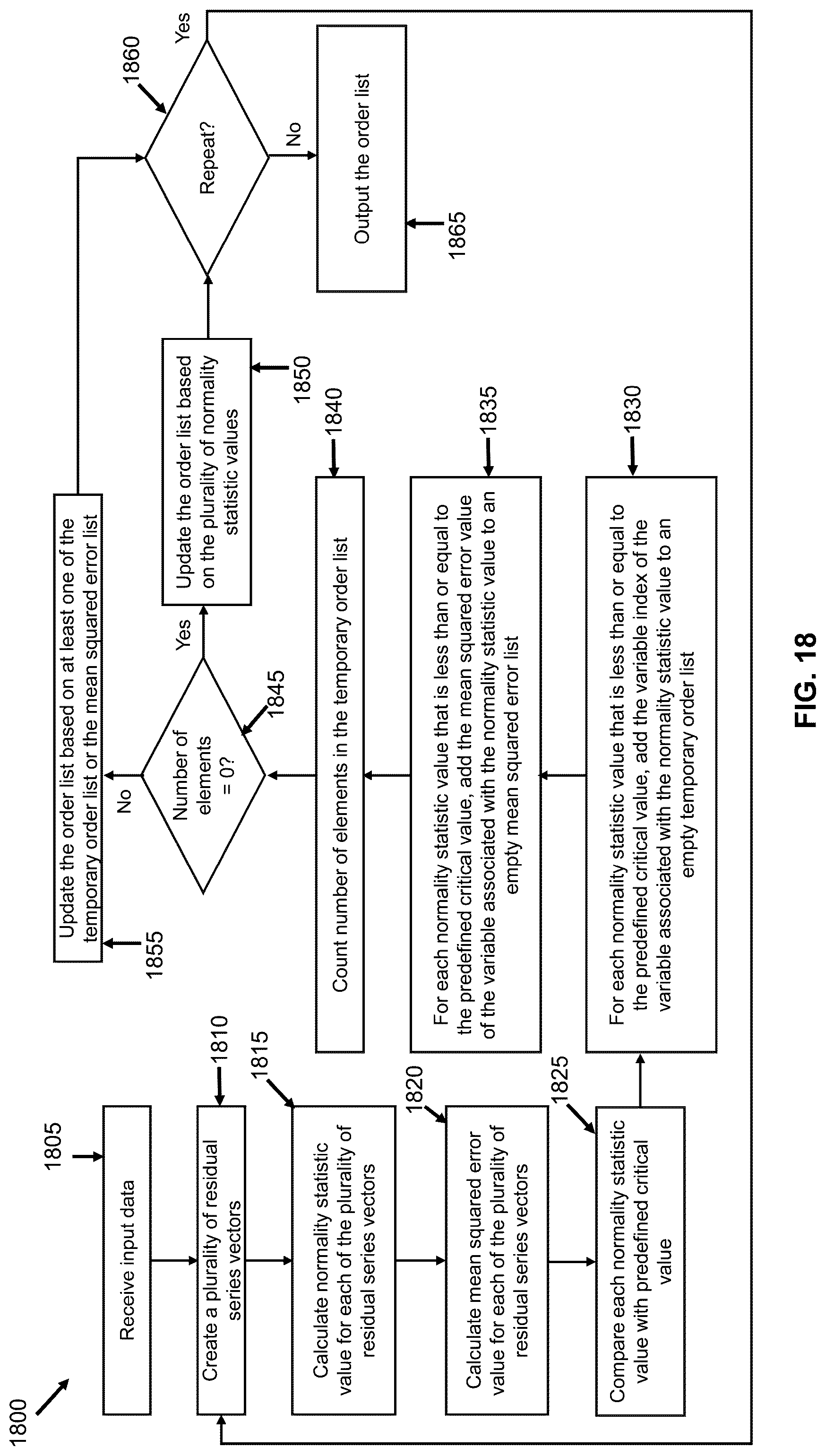Patent US12314874 Figure 19 – Topological order determination in causal graphs