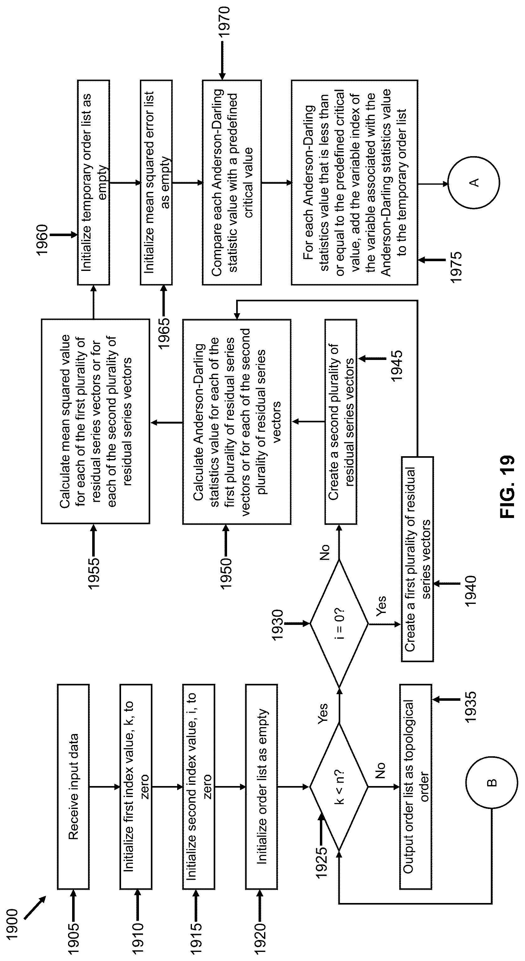 Patent US12314874 Figure 20 – Topological order determination in causal graphs