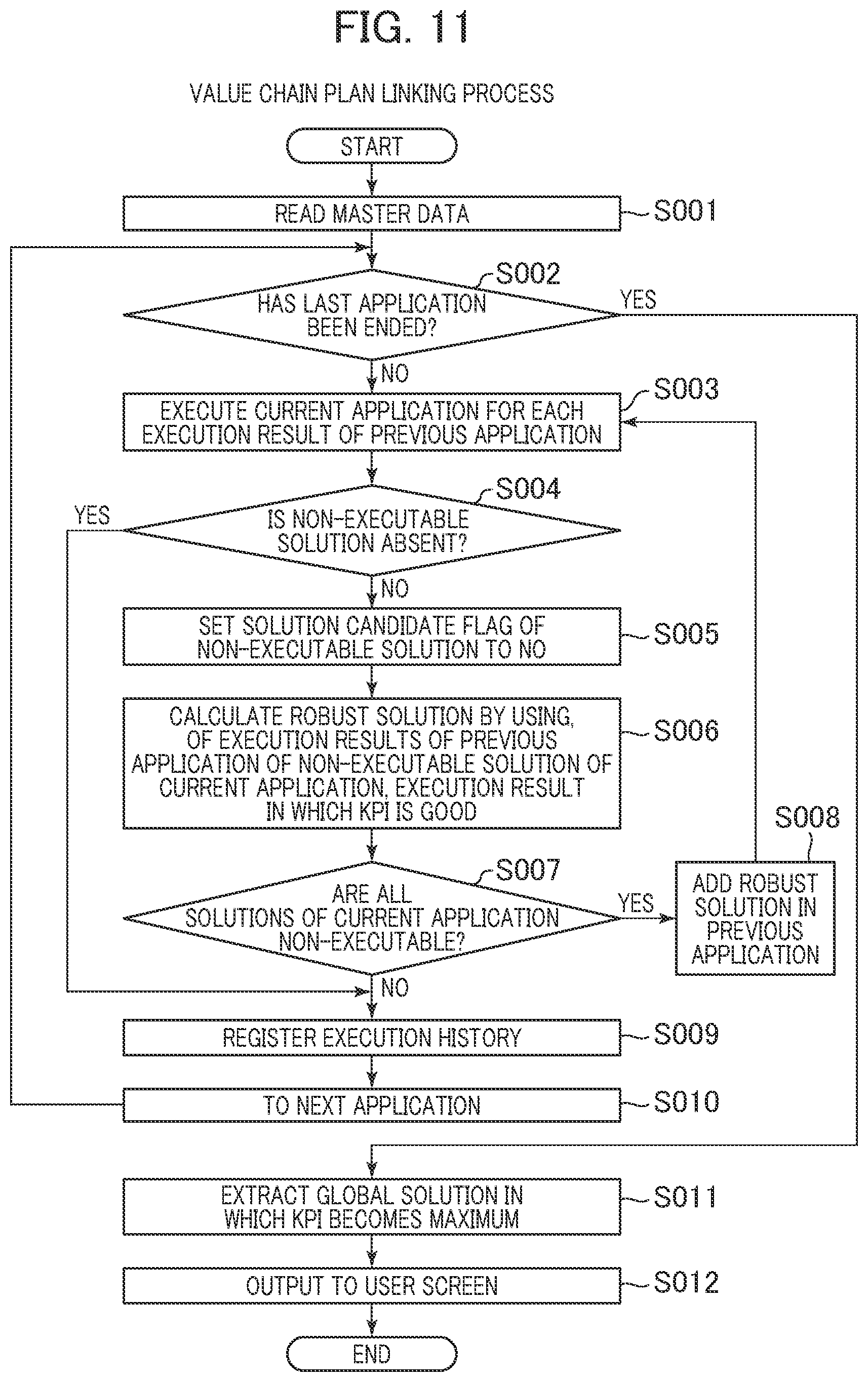 Patent US12314875 Figure 7 – Value chain plan linking method, value chain plan linking apparatus, and value chain plan linking system