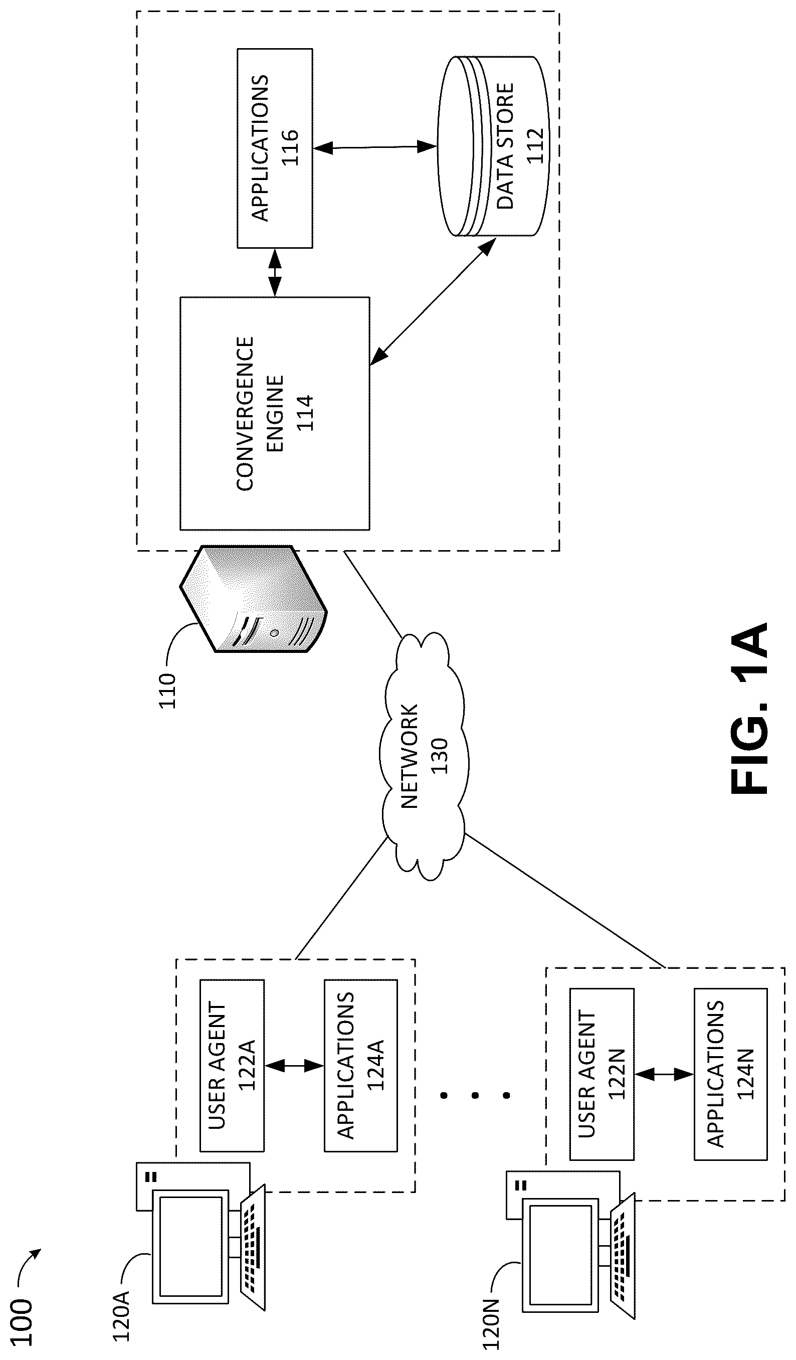 Patent US12314876 Figure 1 – Method and system for facilitating convergence