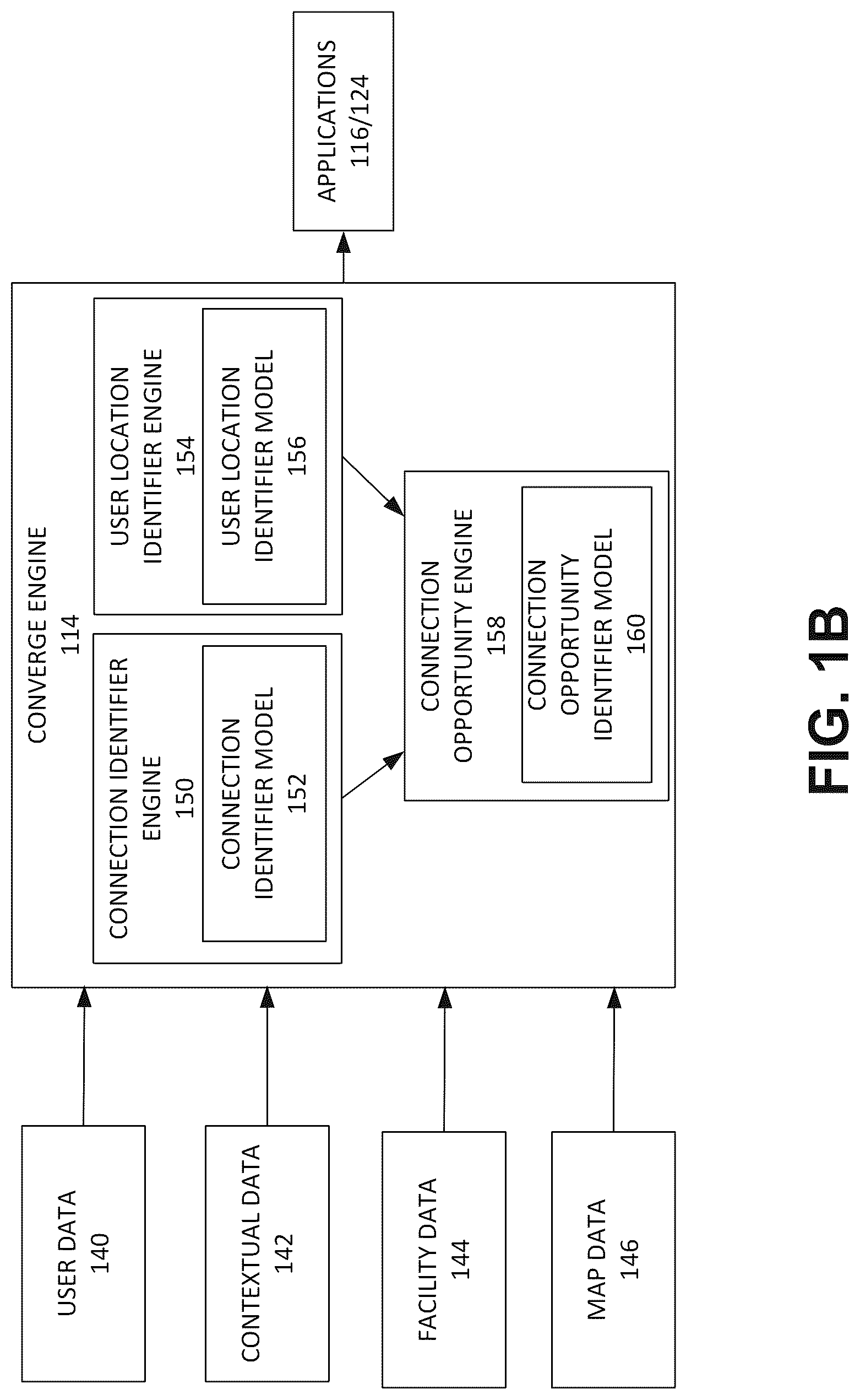 Patent US12314876 Figure 2 – Method and system for facilitating convergence