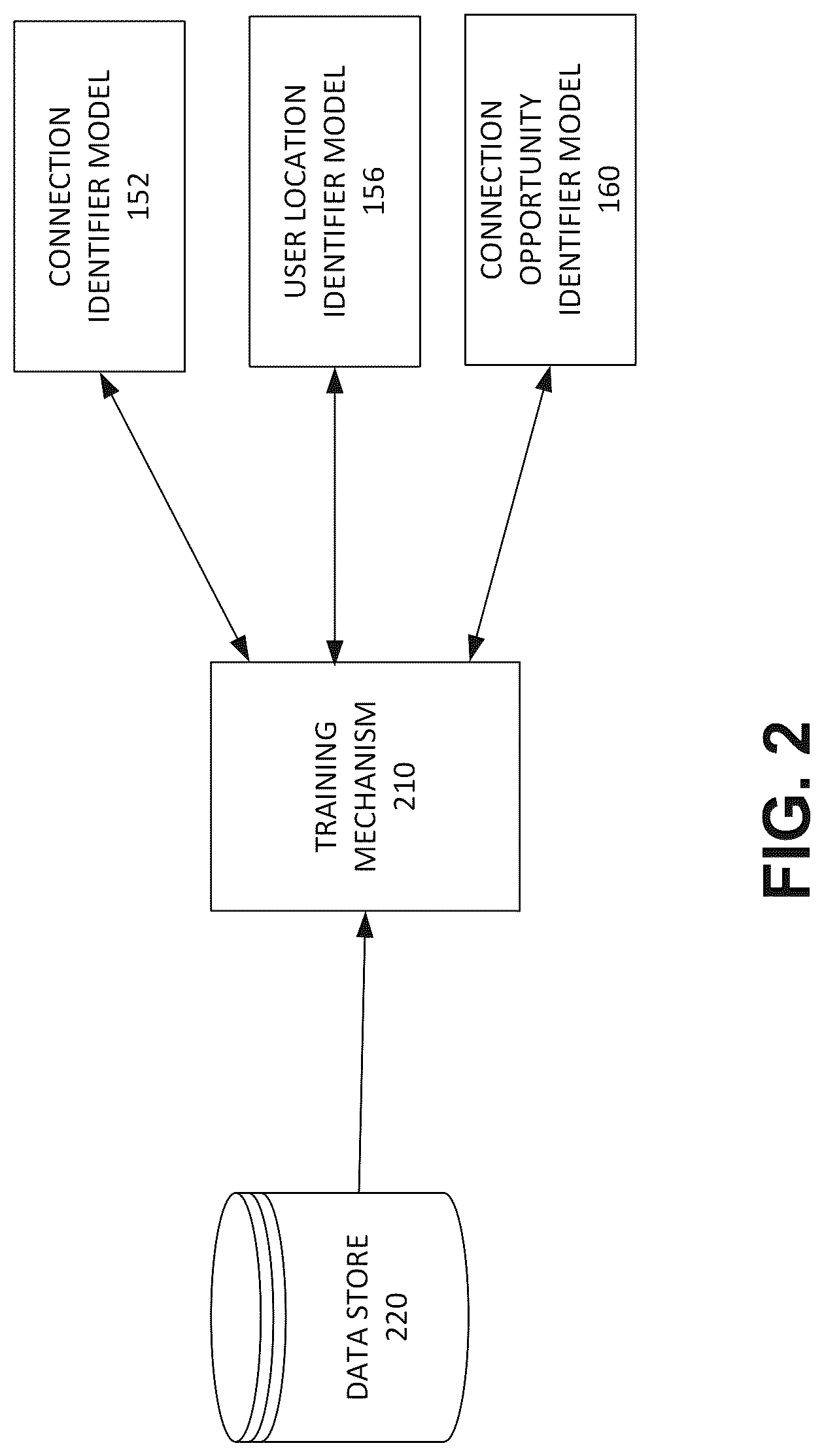 Patent US12314876 Figure 3 – Method and system for facilitating convergence