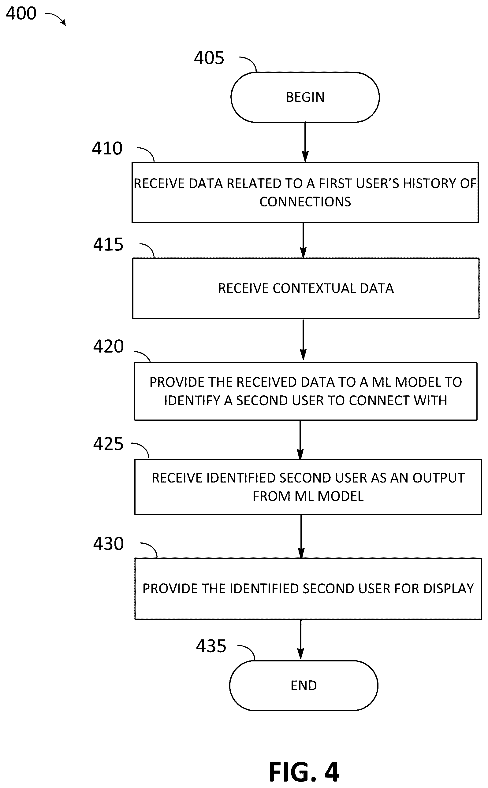 Patent US12314876 Figure 8 – Method and system for facilitating convergence