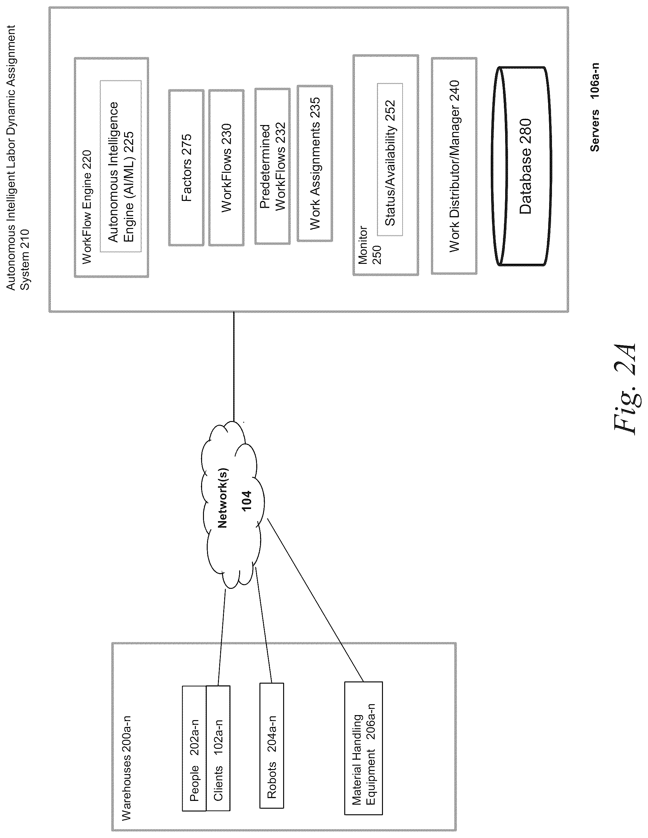 Patent US12314877 Figure 5 – Systems and methods for autonomous labor intelligent dynamic assignment