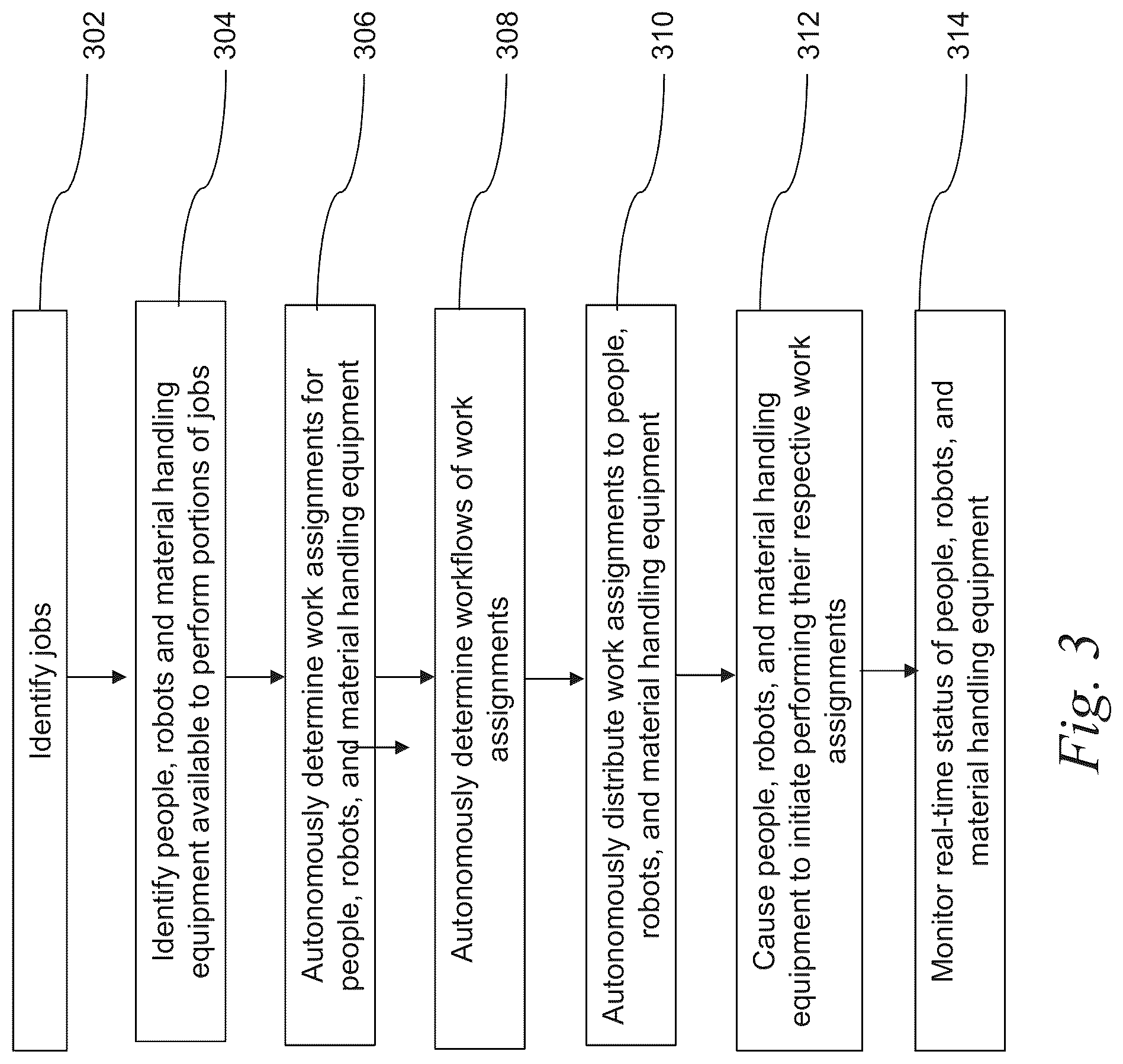 Patent US12314877 Figure 9 – Systems and methods for autonomous labor intelligent dynamic assignment