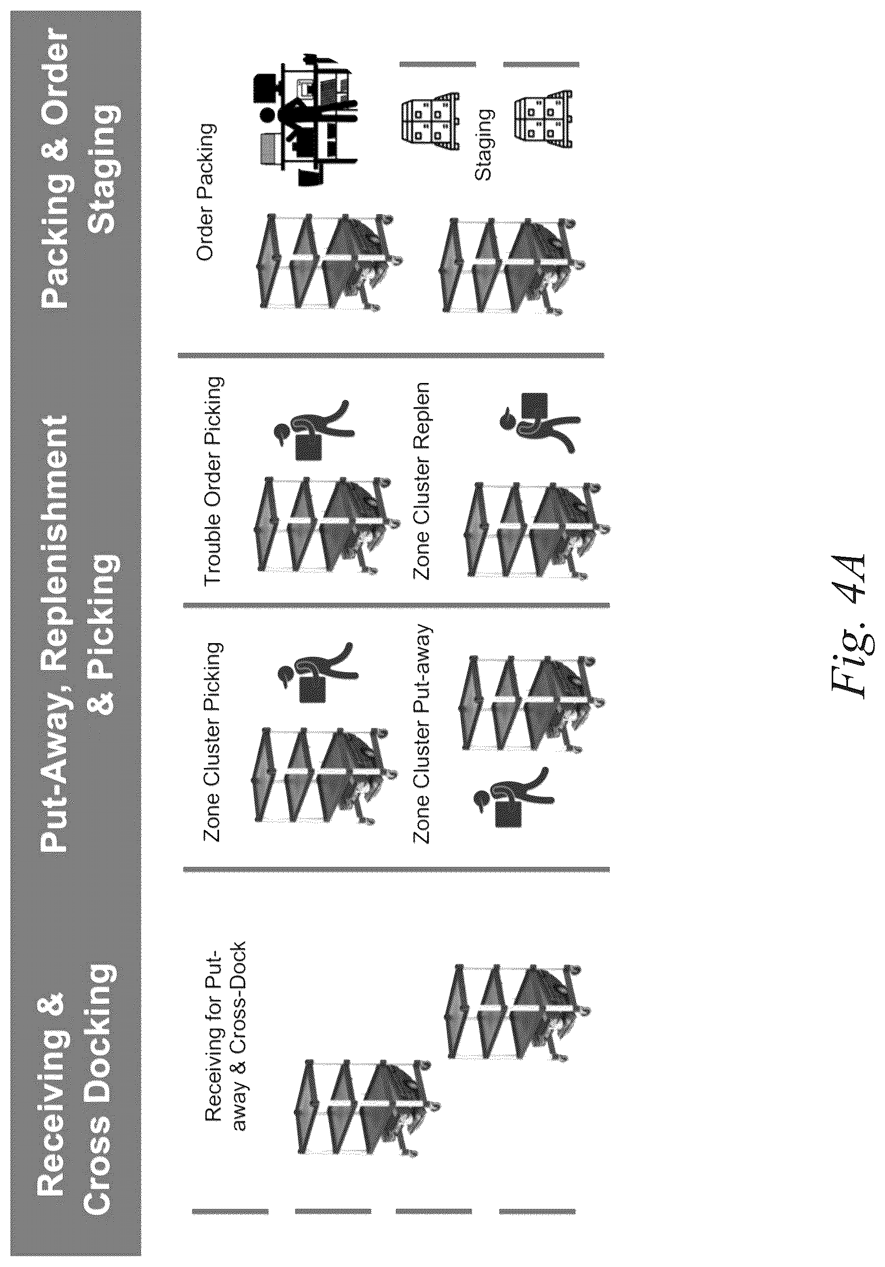 Patent US12314877 Figure 10 – Systems and methods for autonomous labor intelligent dynamic assignment