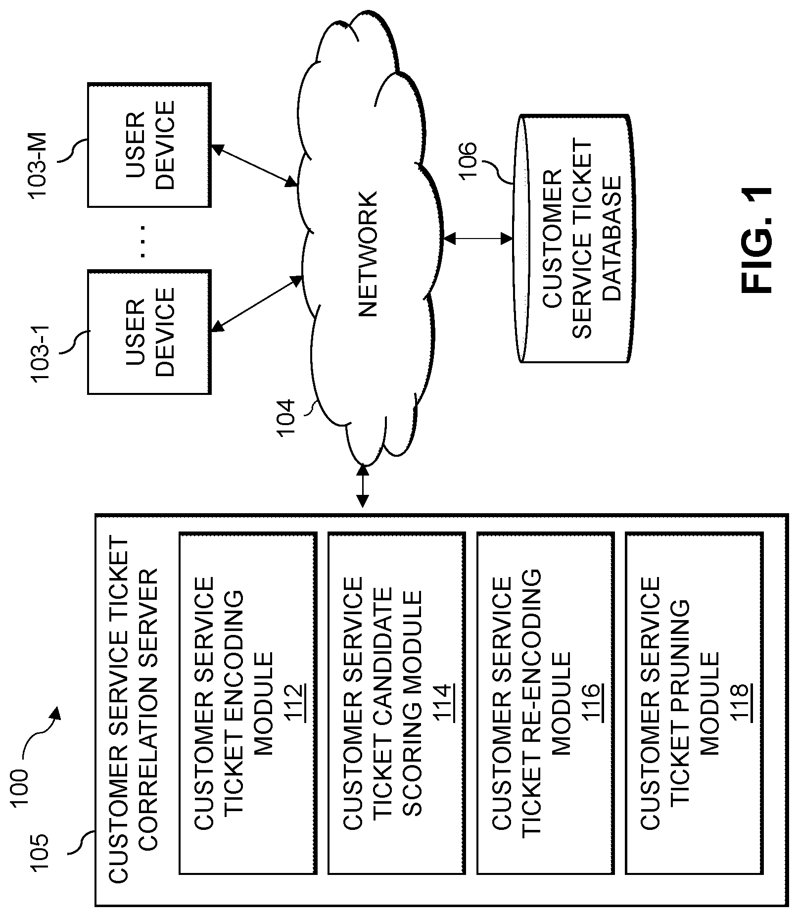Patent US12314878 Figure 1 – Customer service ticket similarity determination using updated encoding model based on similarity feedback from user