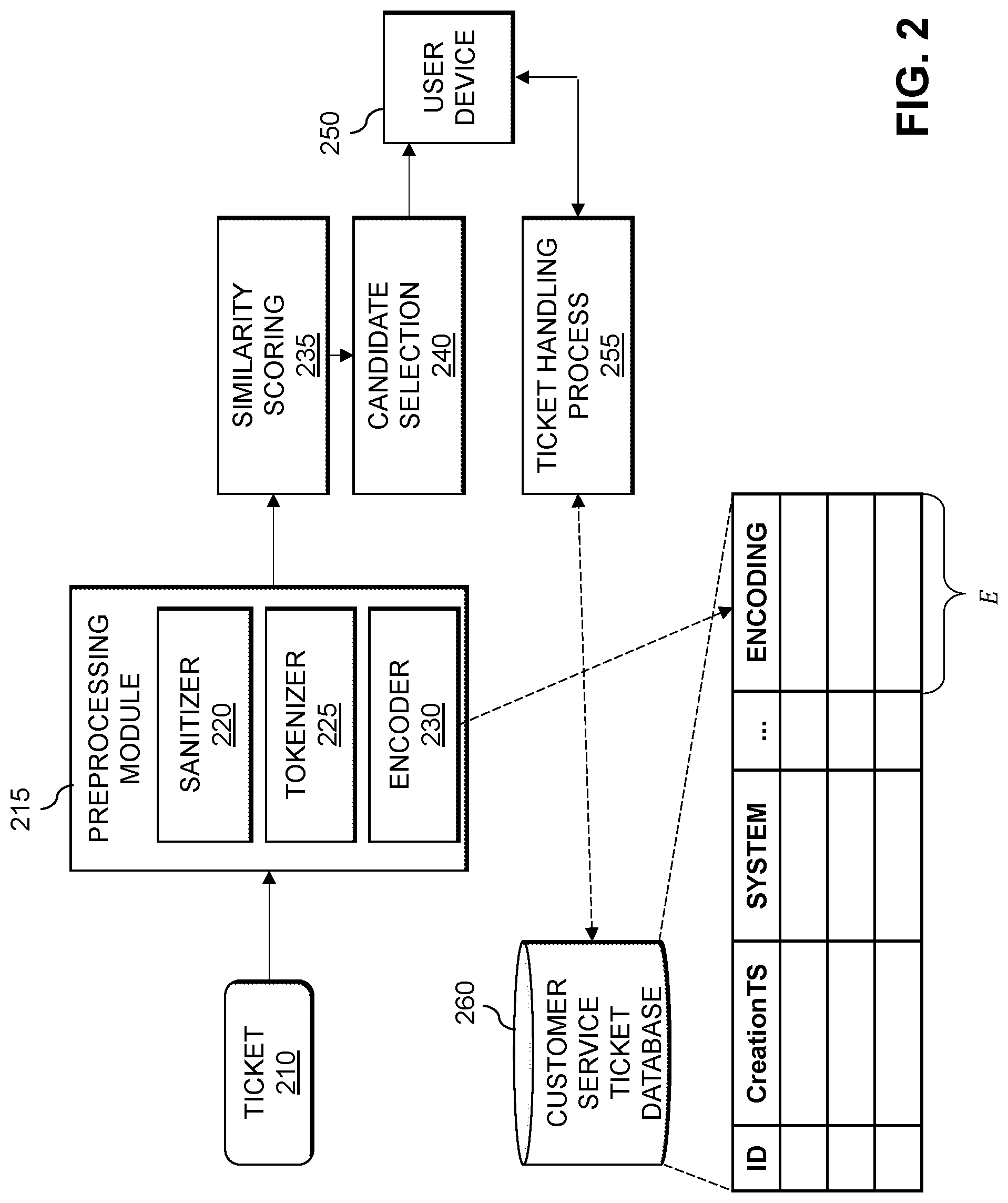 Patent US12314878 Figure 2 – Customer service ticket similarity determination using updated encoding model based on similarity feedback from user