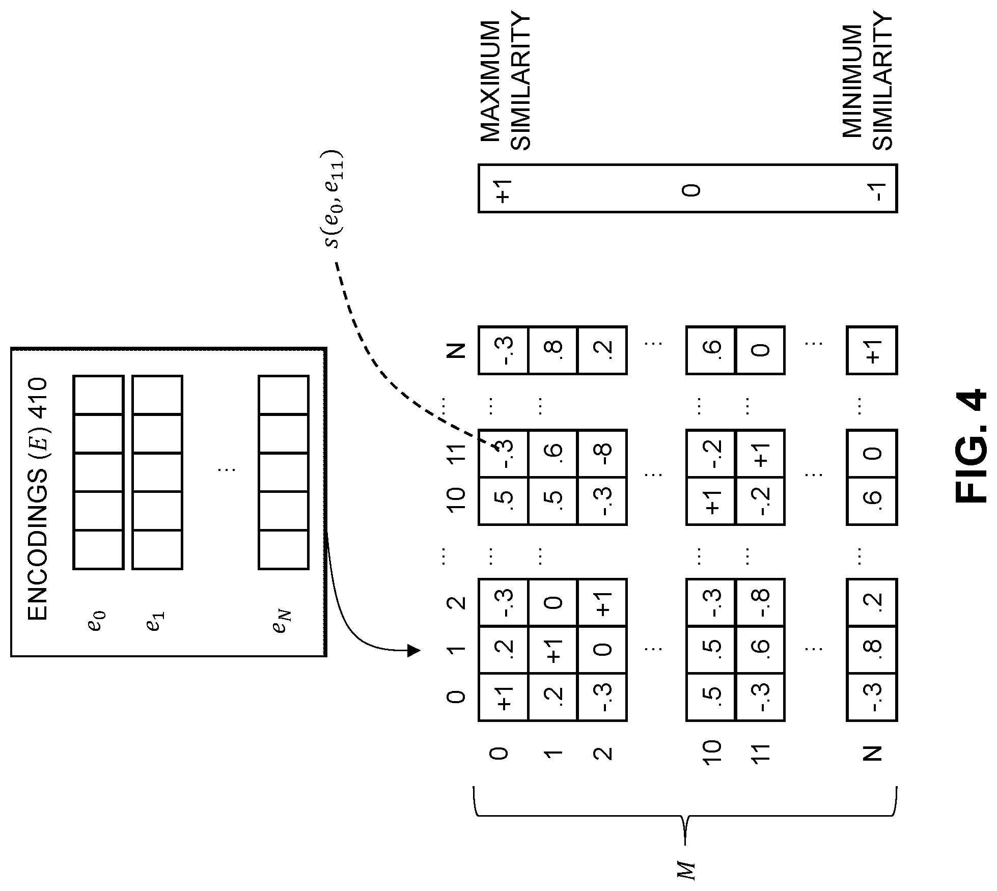 Patent US12314878 Figure 4 – Customer service ticket similarity determination using updated encoding model based on similarity feedback from user