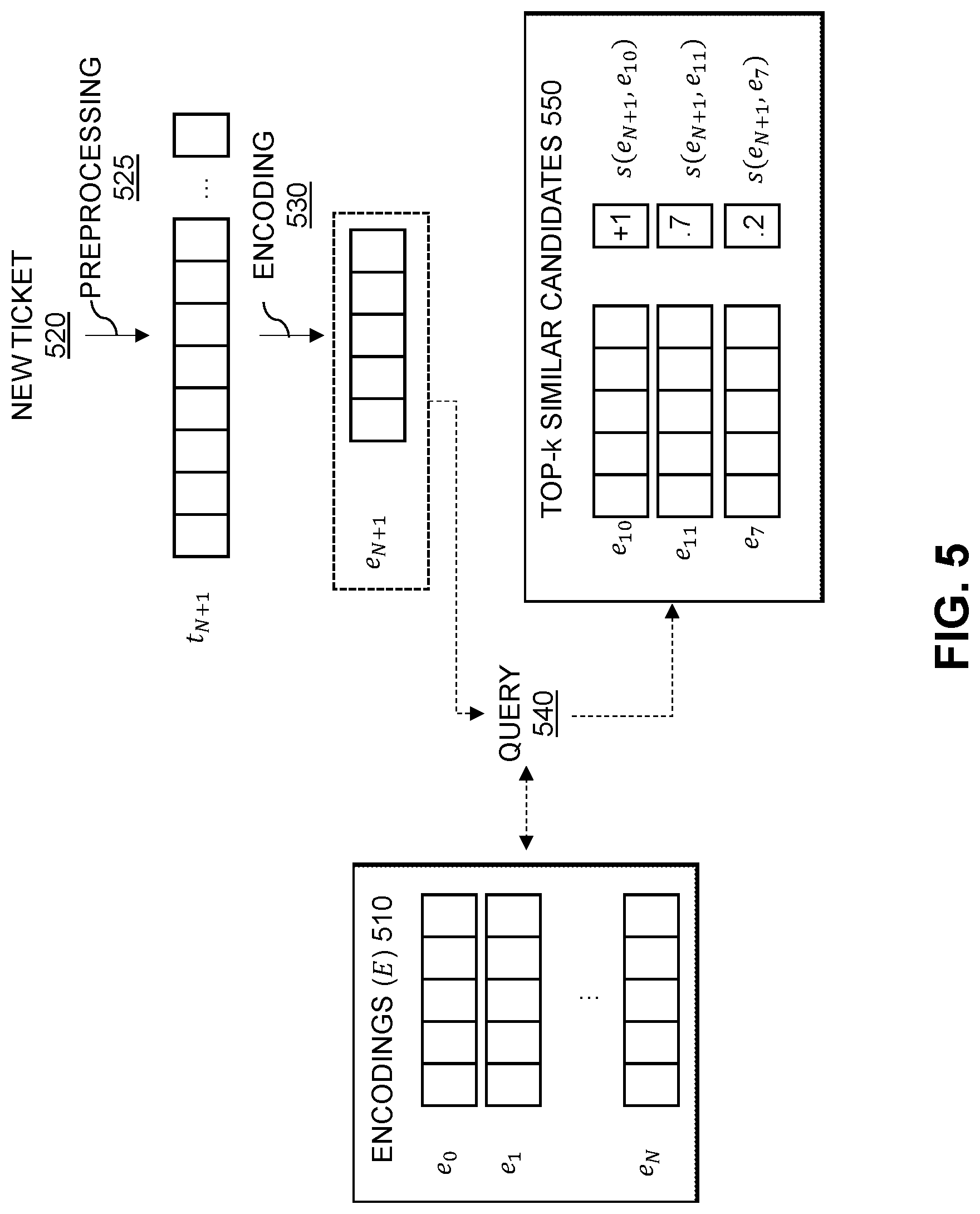 Patent US12314878 Figure 5 – Customer service ticket similarity determination using updated encoding model based on similarity feedback from user