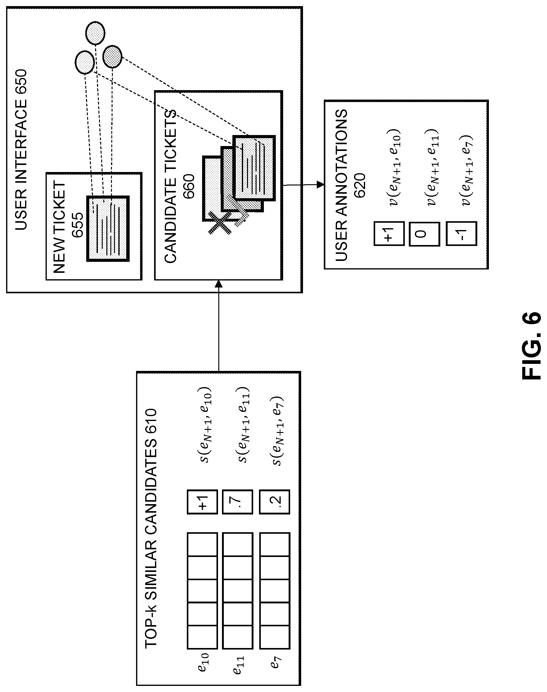 Patent US12314878 Figure 6 – Customer service ticket similarity determination using updated encoding model based on similarity feedback from user