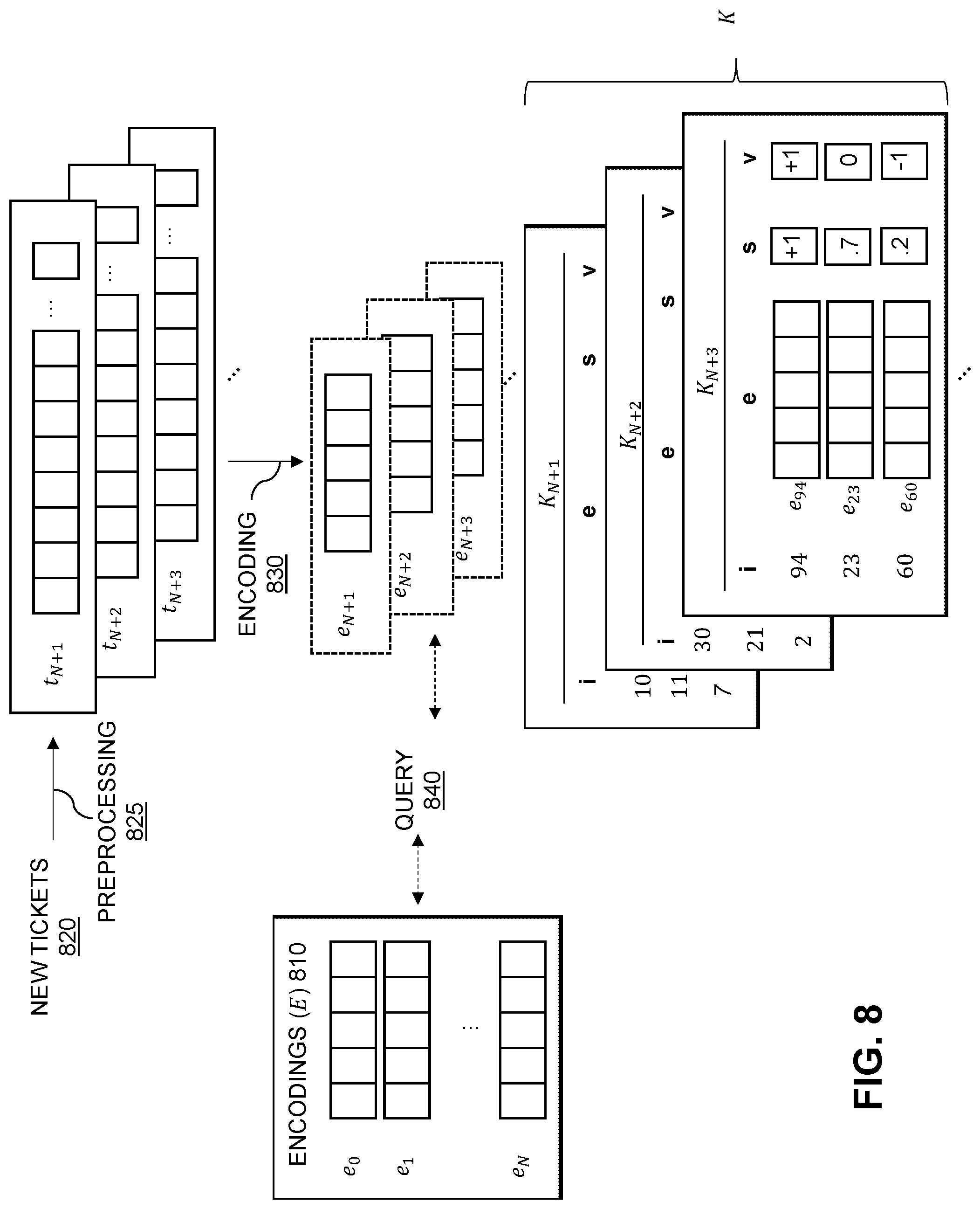 Patent US12314878 Figure 8 – Customer service ticket similarity determination using updated encoding model based on similarity feedback from user