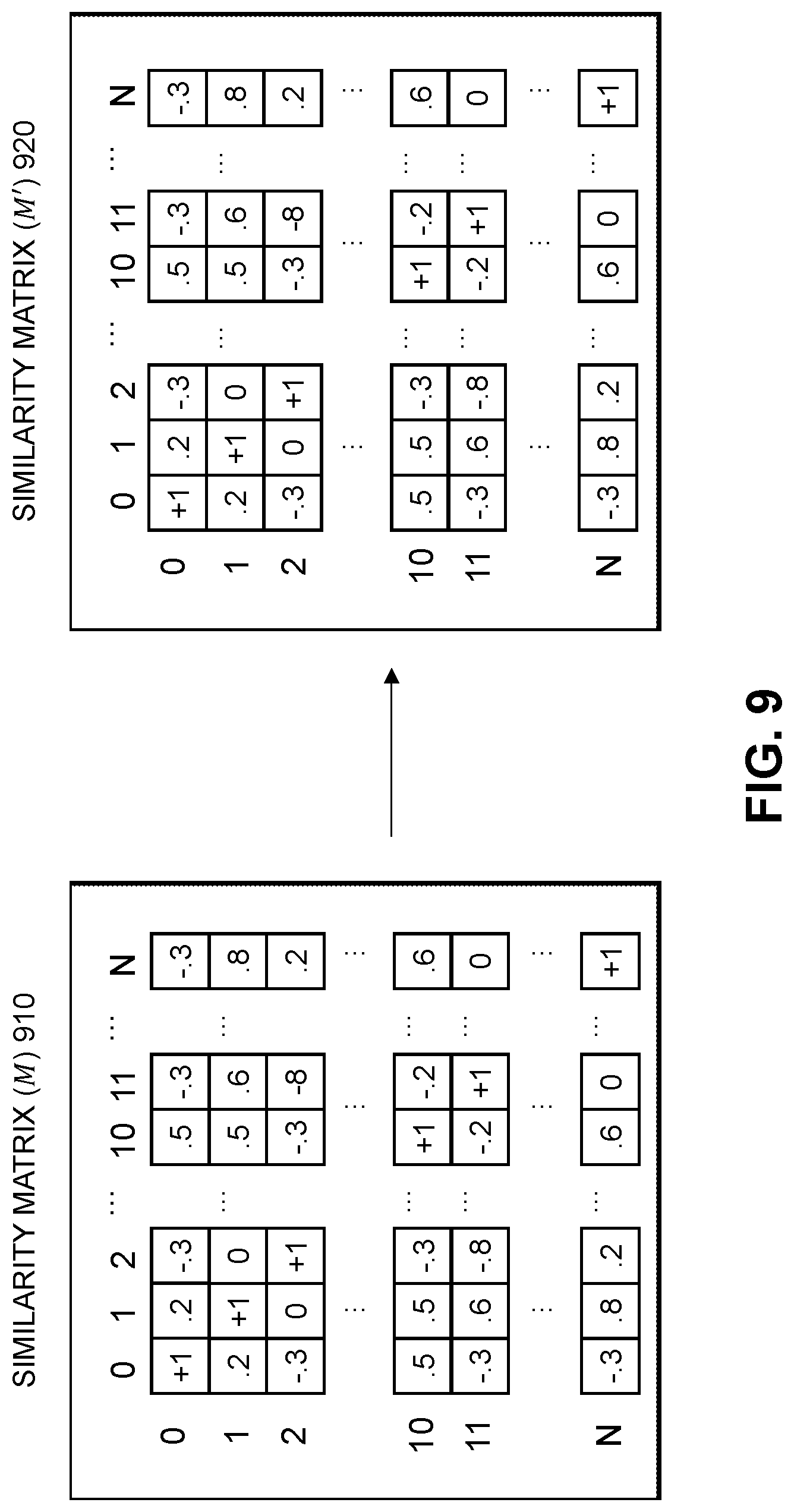 Patent US12314878 Figure 9 – Customer service ticket similarity determination using updated encoding model based on similarity feedback from user