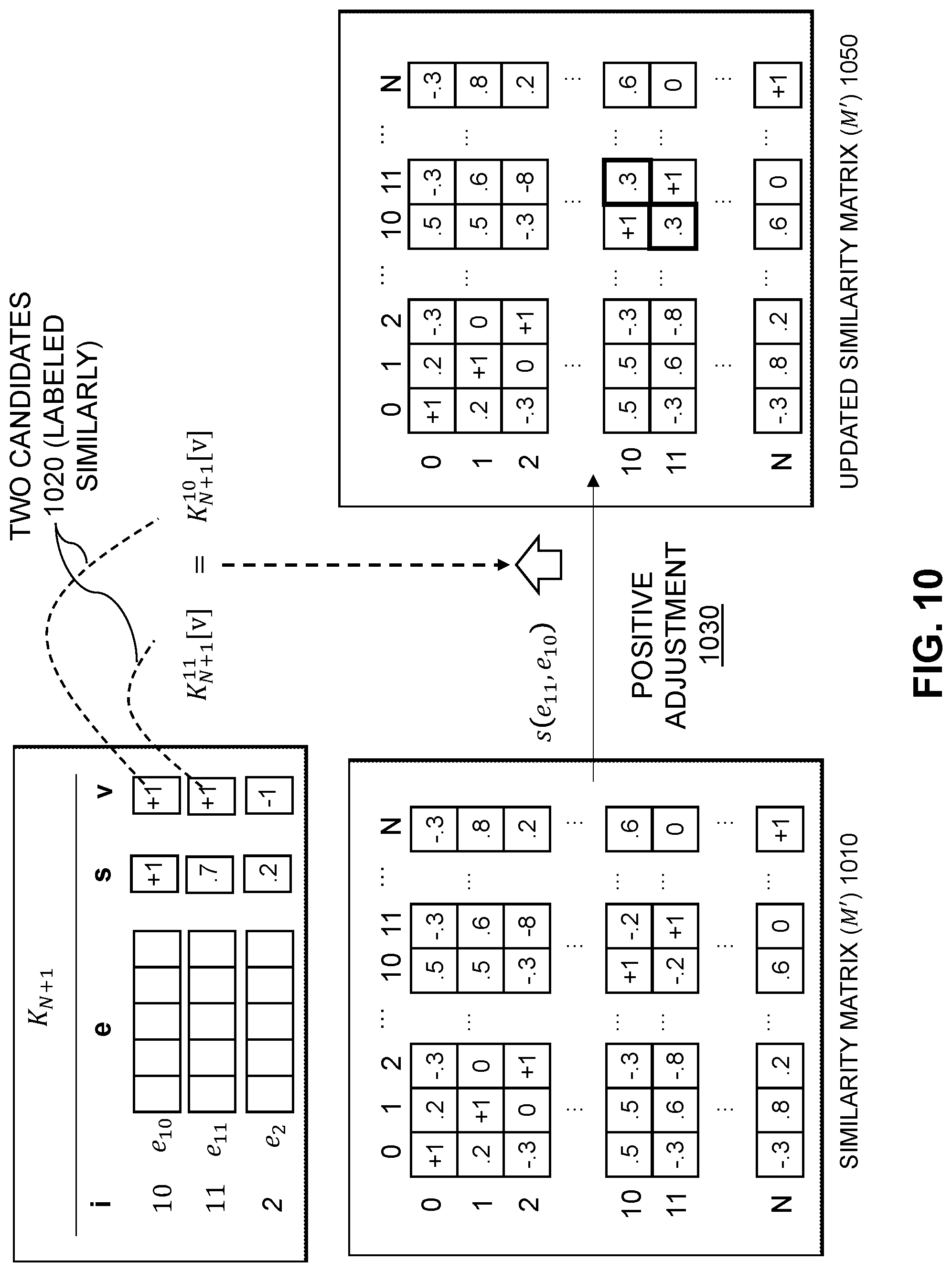 Patent US12314878 Figure 10 – Customer service ticket similarity determination using updated encoding model based on similarity feedback from user