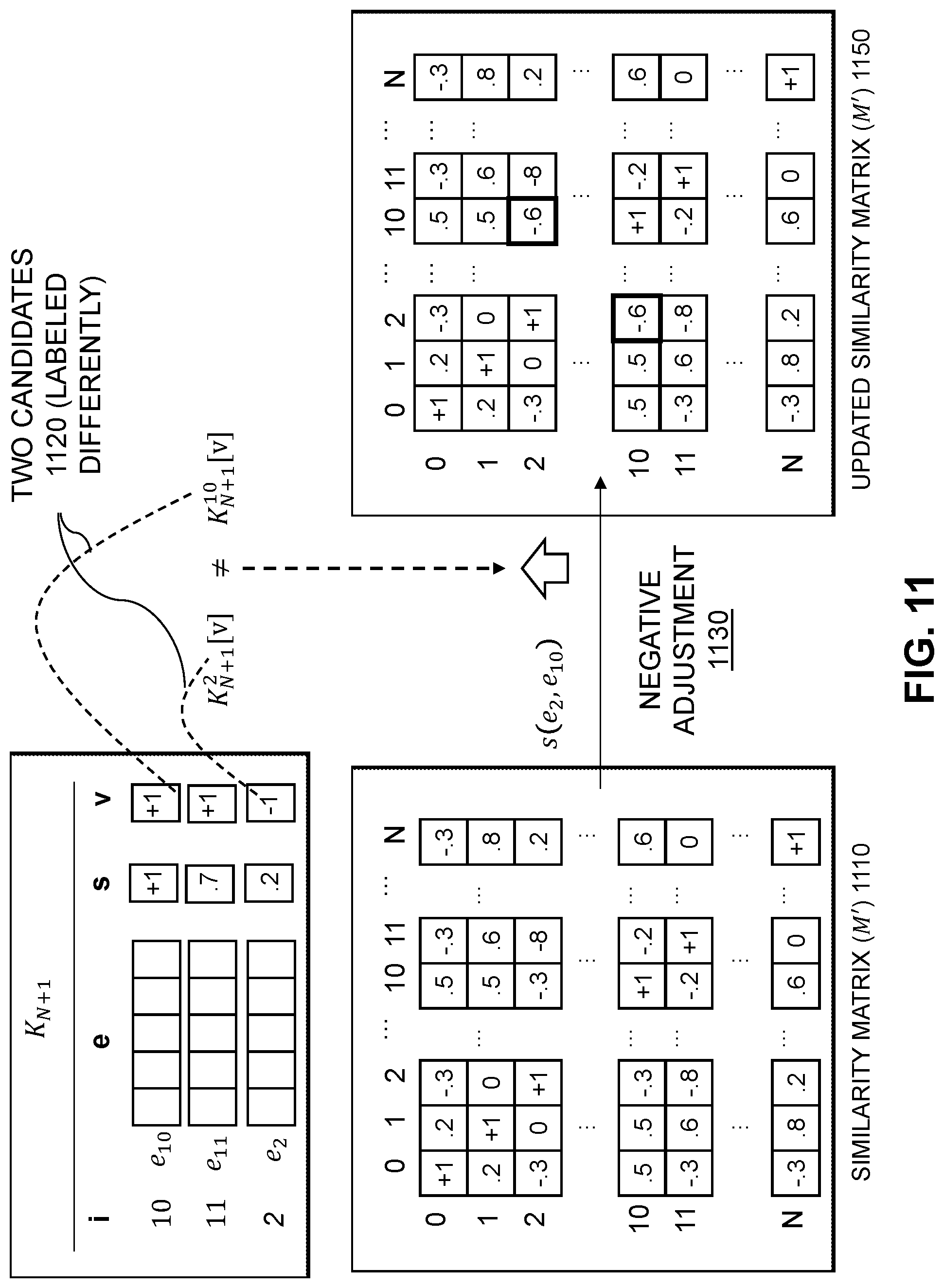 Patent US12314878 Figure 11 – Customer service ticket similarity determination using updated encoding model based on similarity feedback from user