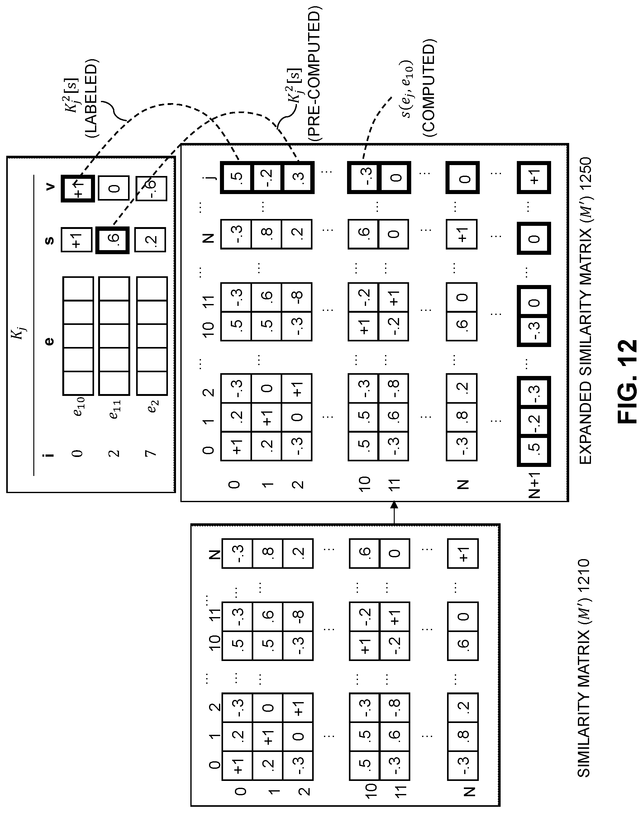 Patent US12314878 Figure 12 – Customer service ticket similarity determination using updated encoding model based on similarity feedback from user