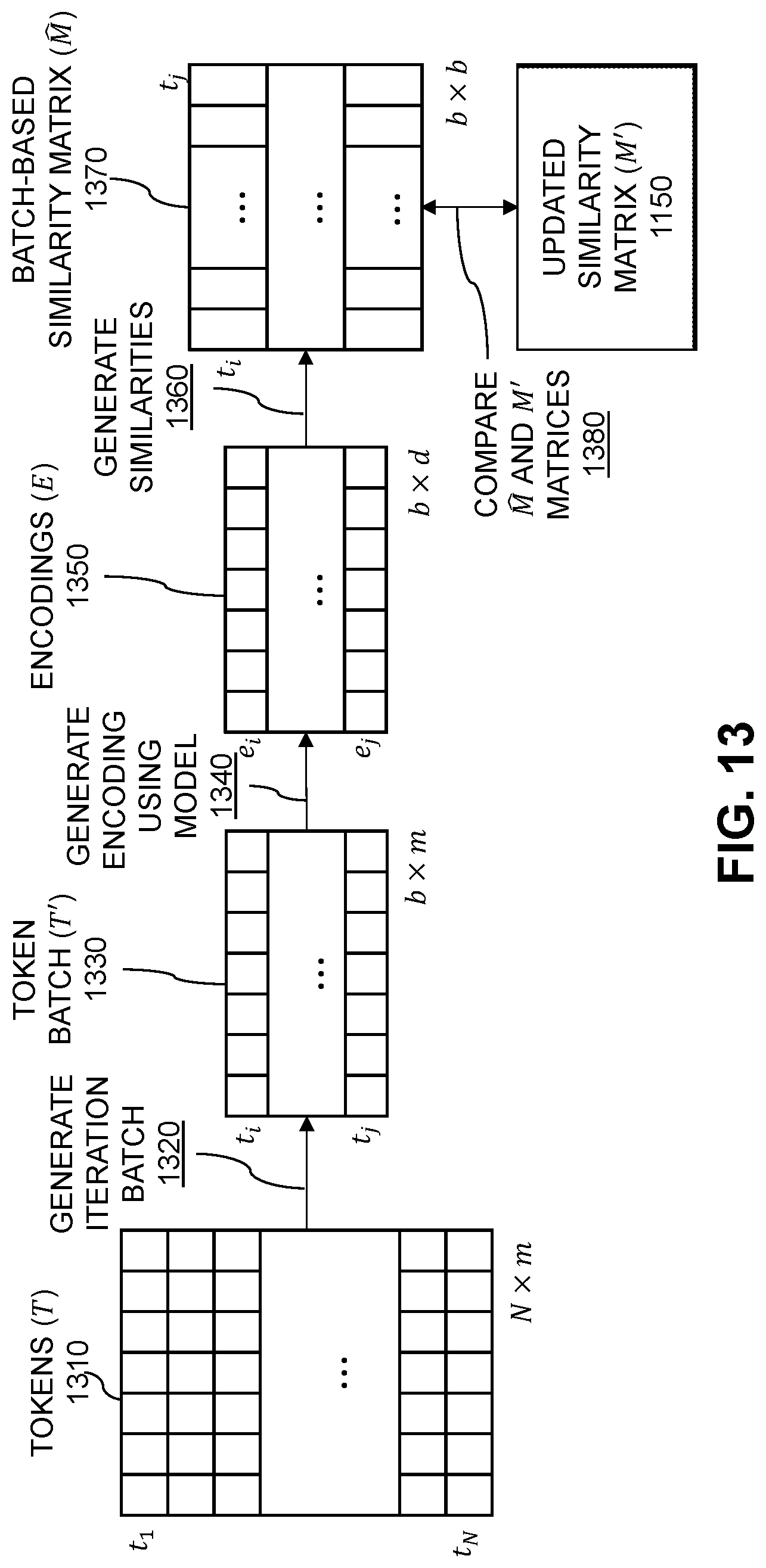 Patent US12314878 Figure 13 – Customer service ticket similarity determination using updated encoding model based on similarity feedback from user