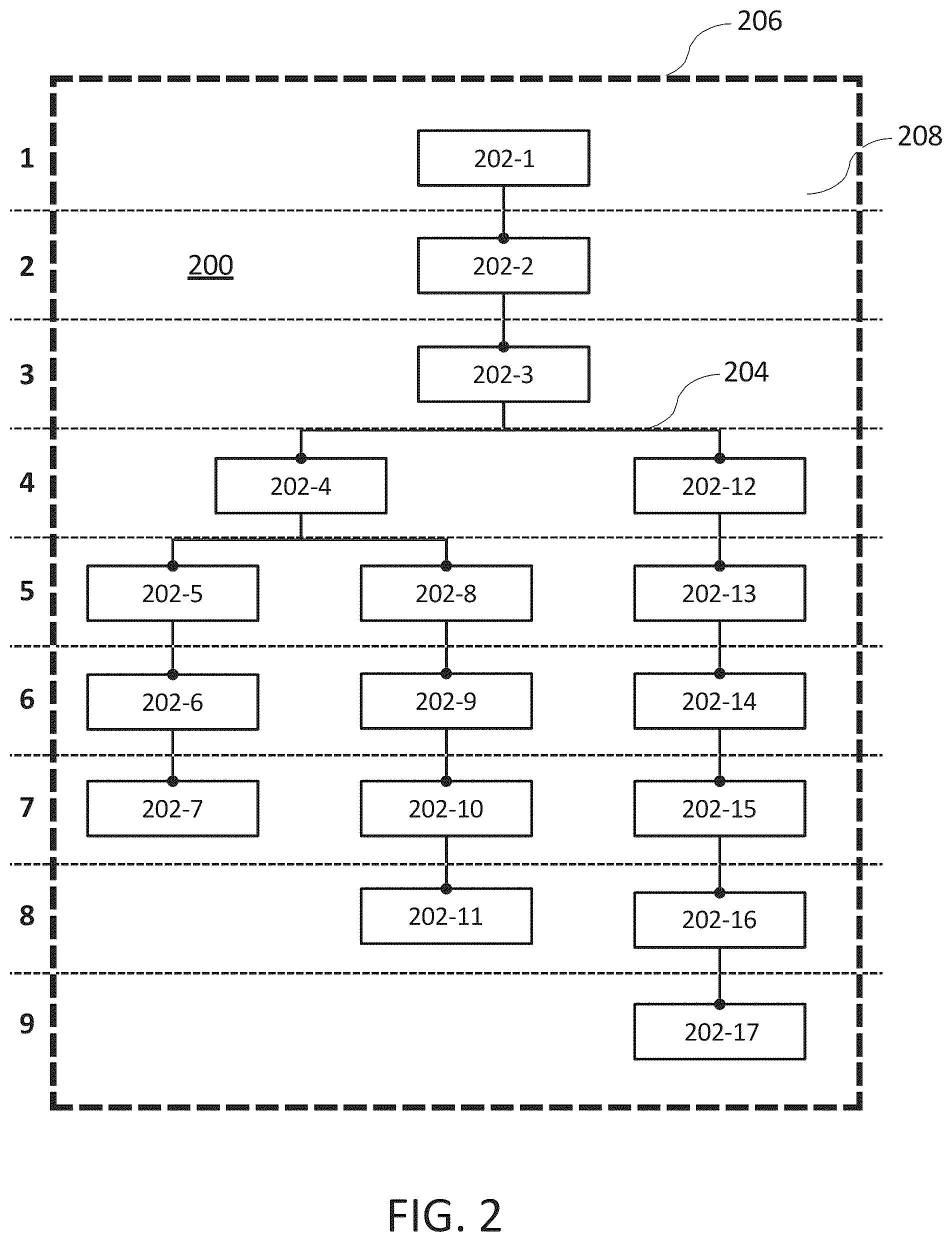 Patent US12314882 Figure 2 – Digital processing systems and methods for managing workflows
