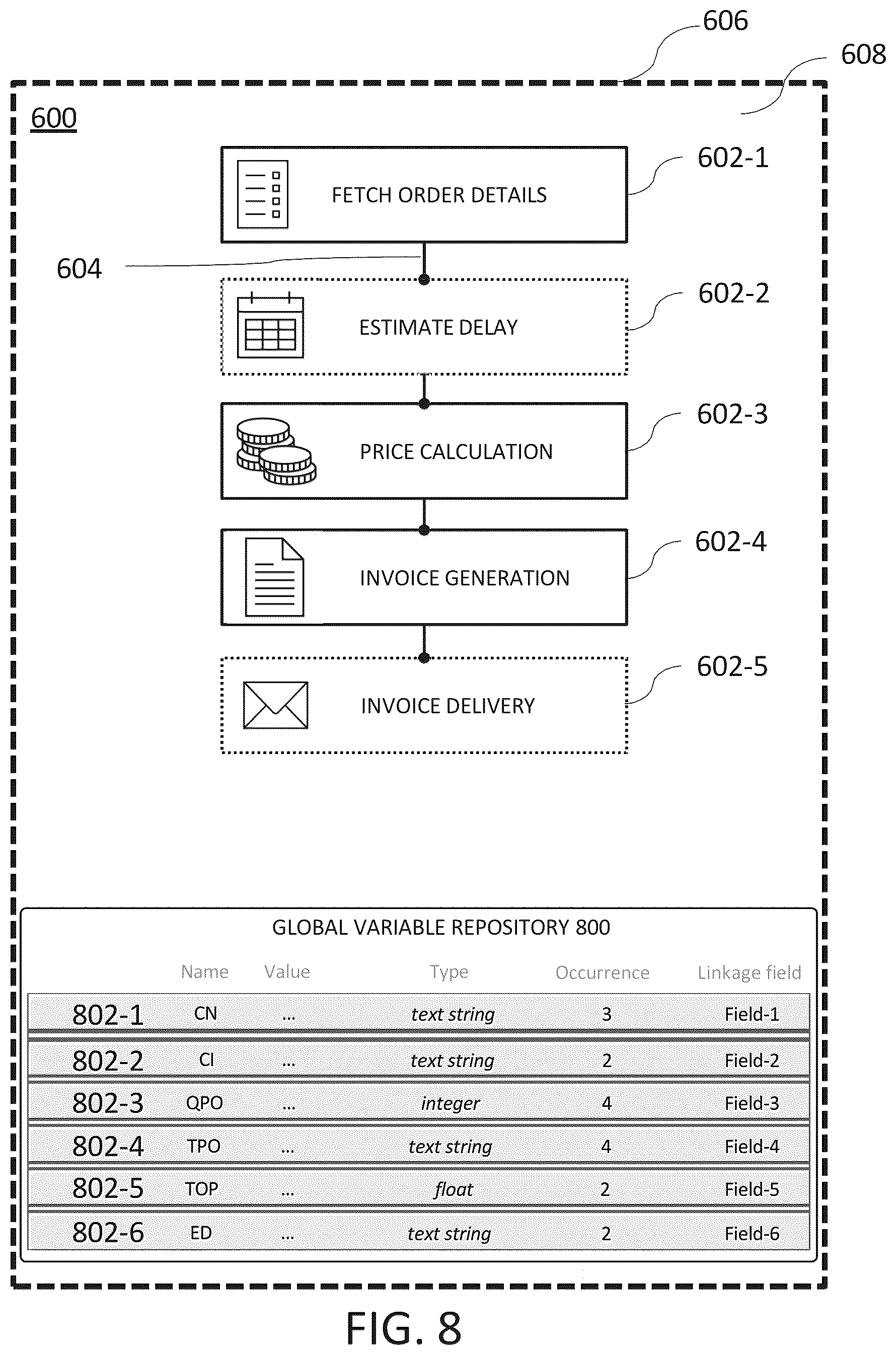 Patent US12314882 Figure 10 – Digital processing systems and methods for managing workflows