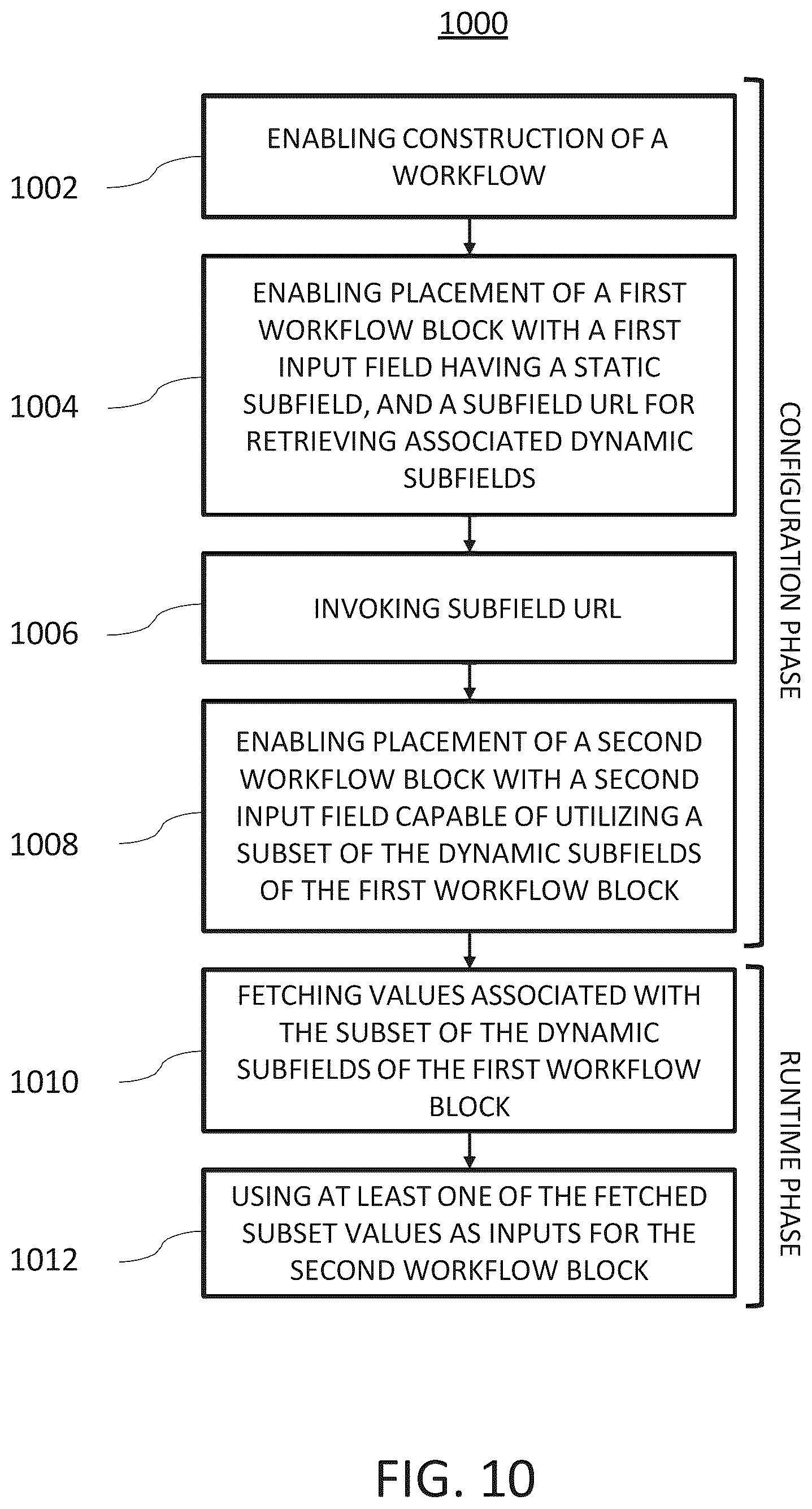 Patent US12314882 Figure 12 – Digital processing systems and methods for managing workflows