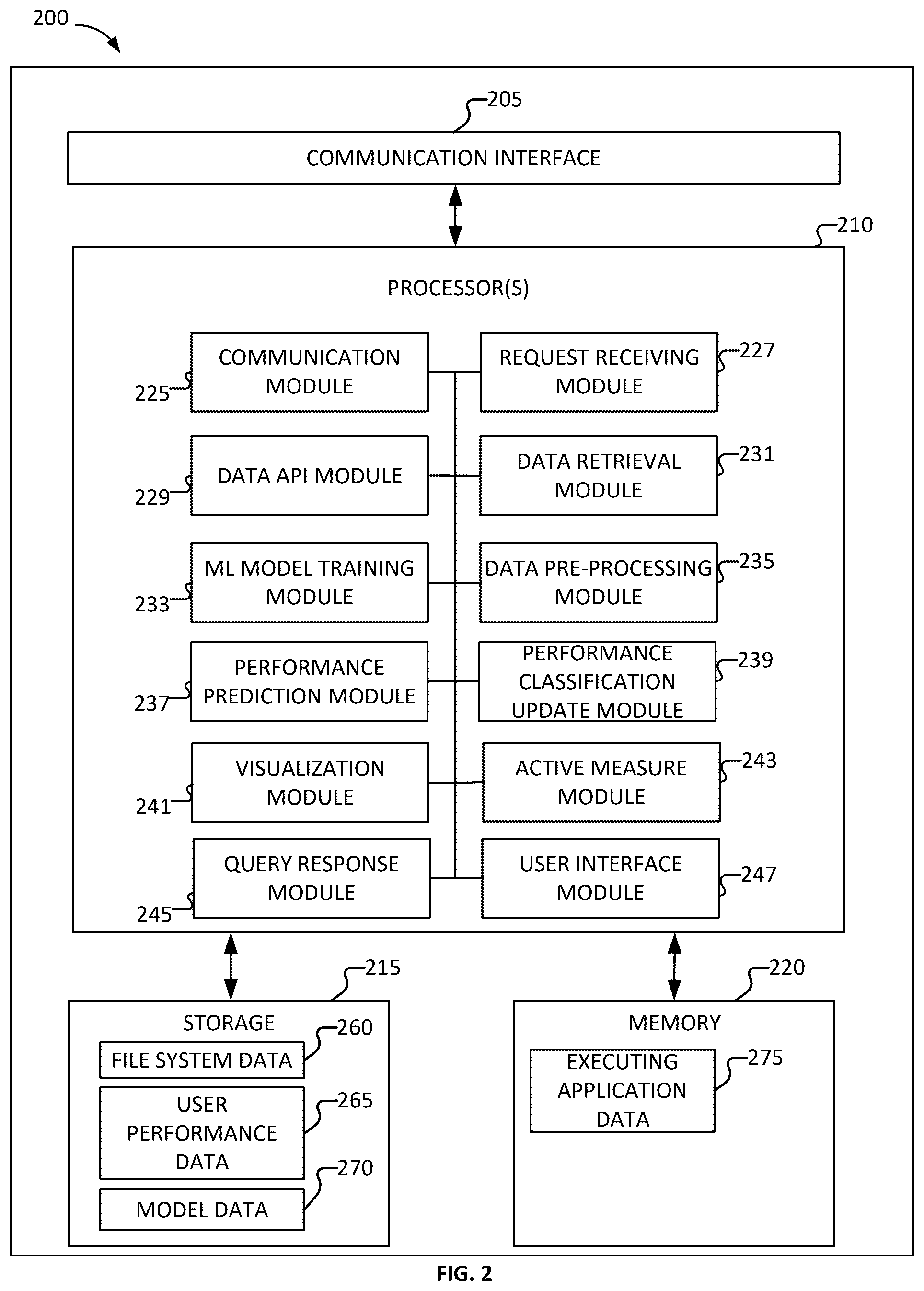 Patent US12314883 Figure 2 – User interface for talent management