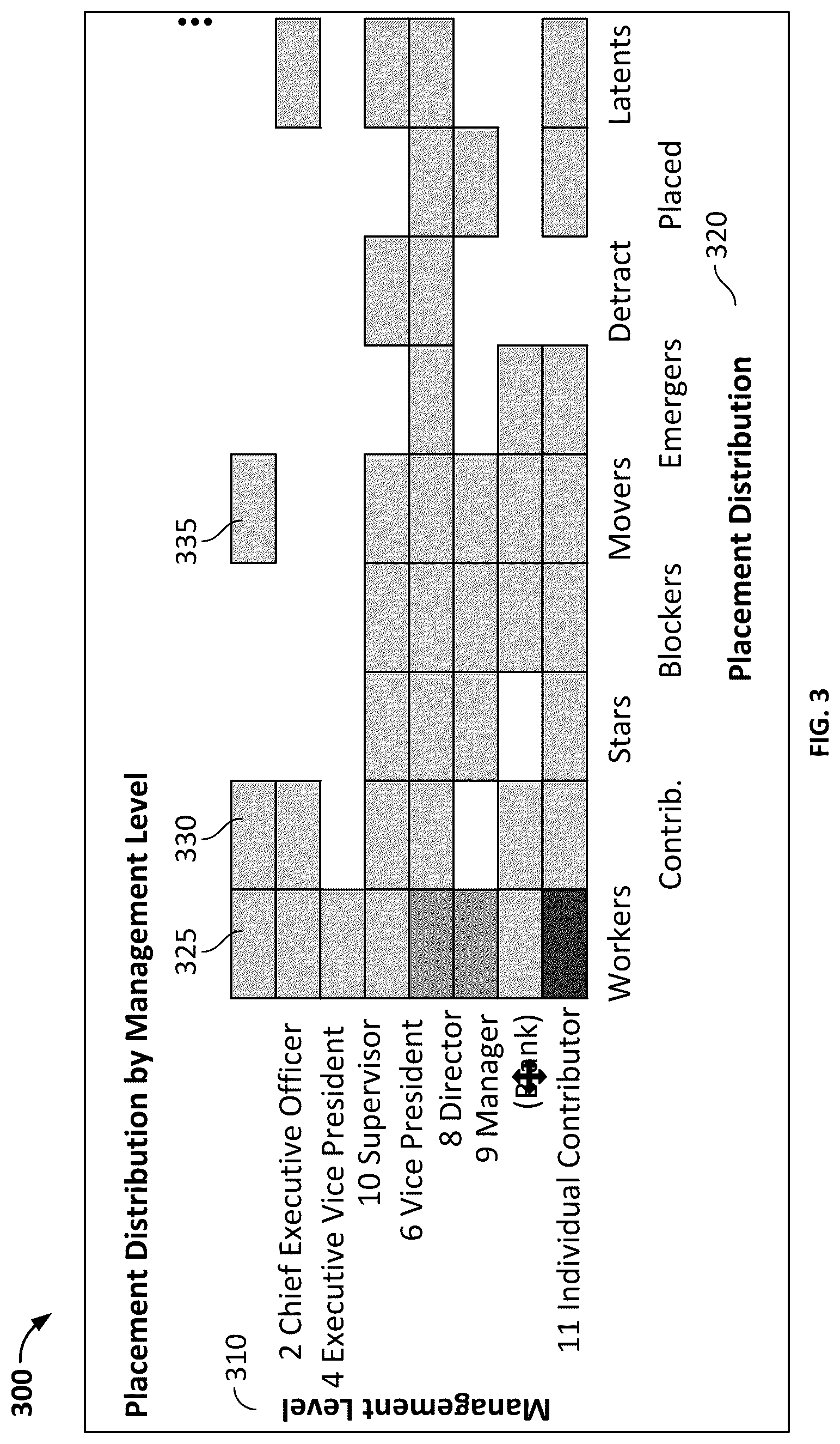Patent US12314883 Figure 3 – User interface for talent management