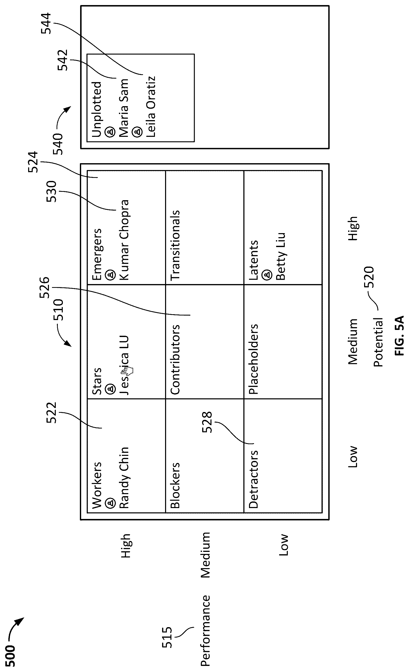 Patent US12314883 Figure 7 – User interface for talent management