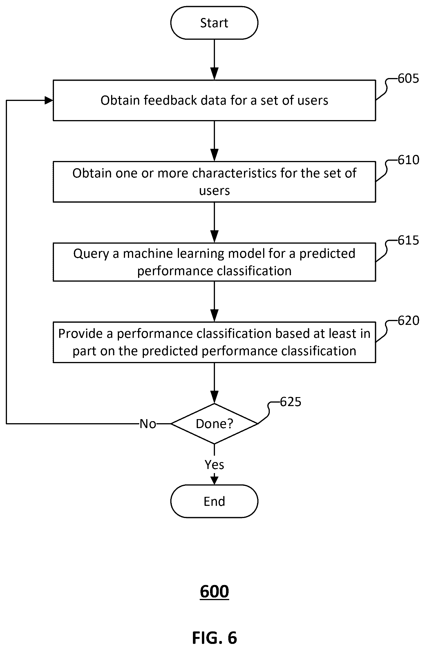 Patent US12314883 Figure 9 – User interface for talent management