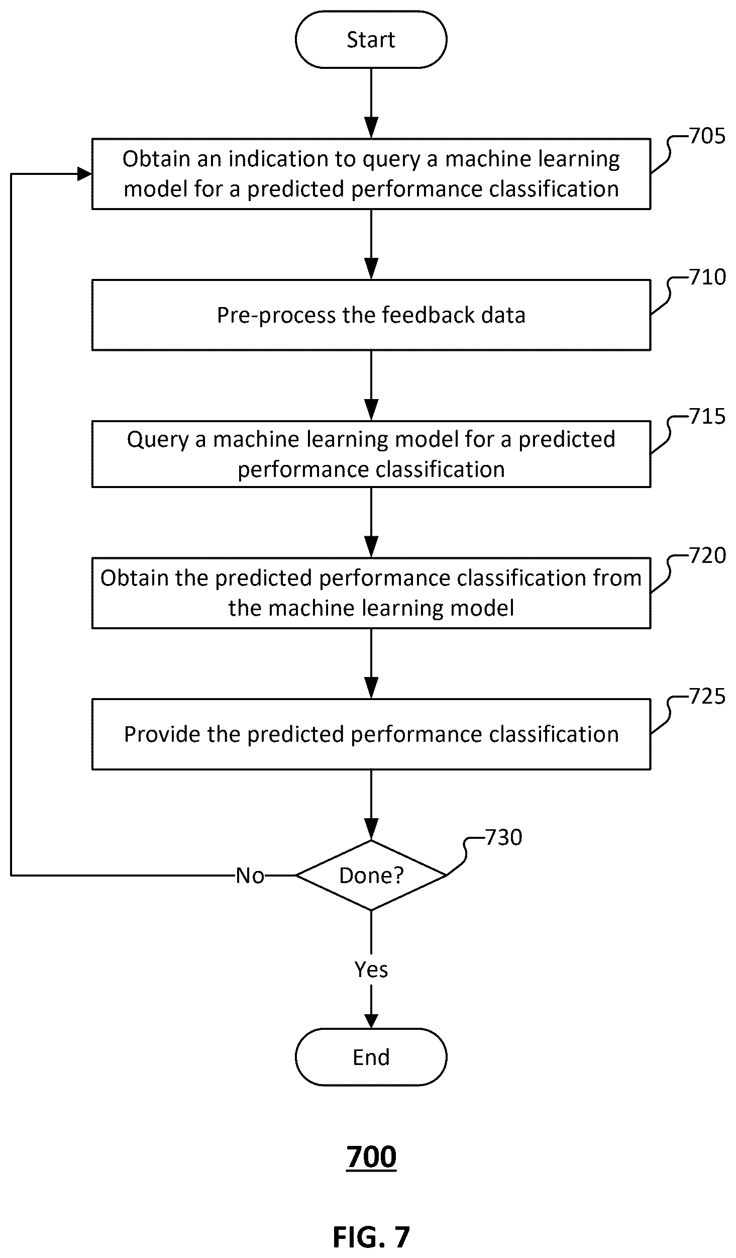 Patent US12314883 Figure 10 – User interface for talent management