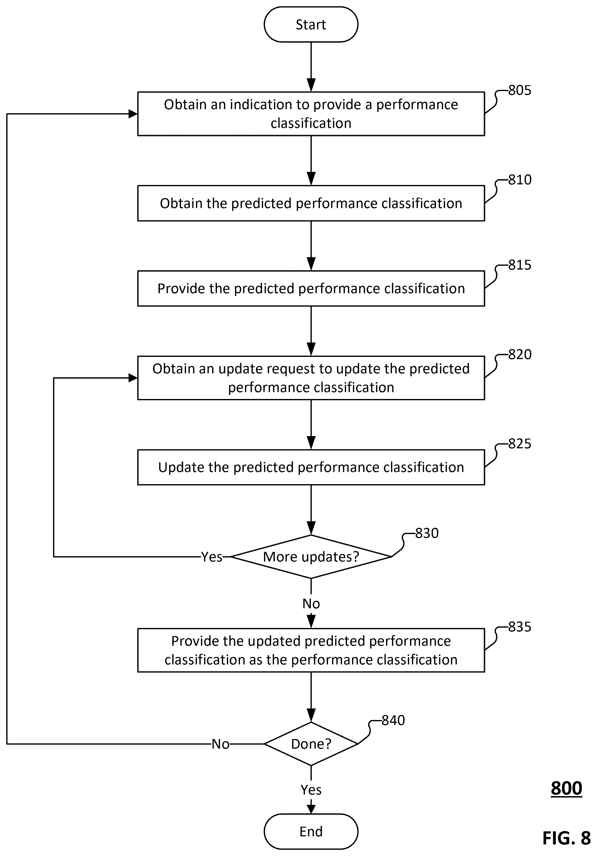 Patent US12314883 Figure 11 – User interface for talent management