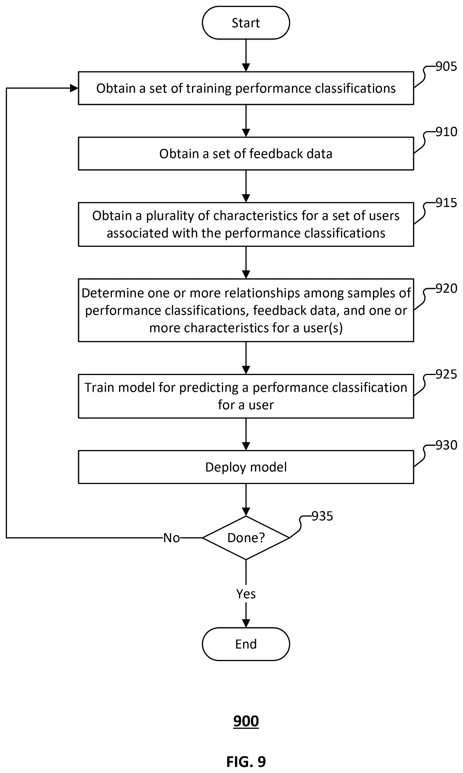 Patent US12314883 Figure 12 – User interface for talent management