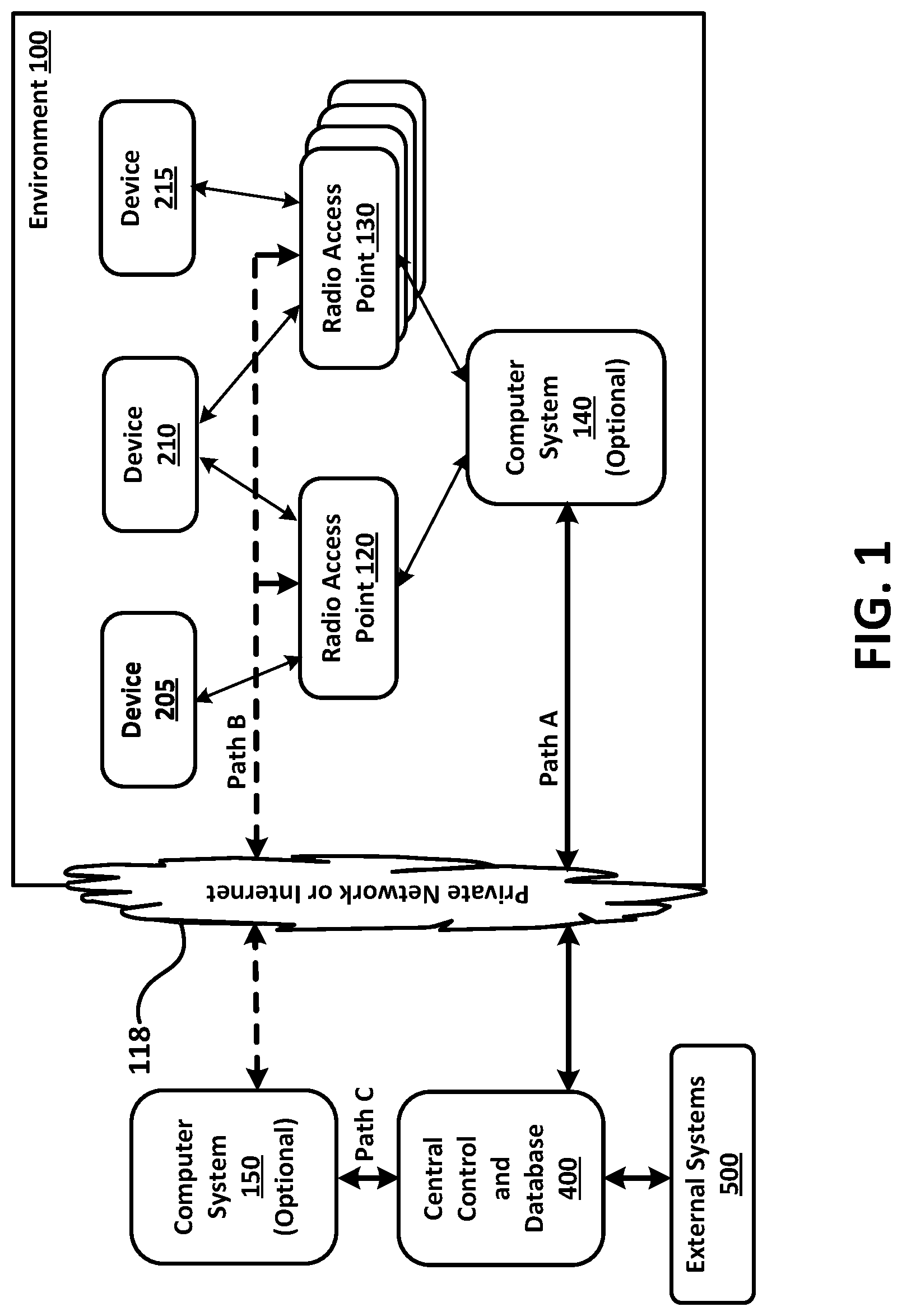 Patent US12314884 Figure 1 – Context and contextual history within an observation platform environment