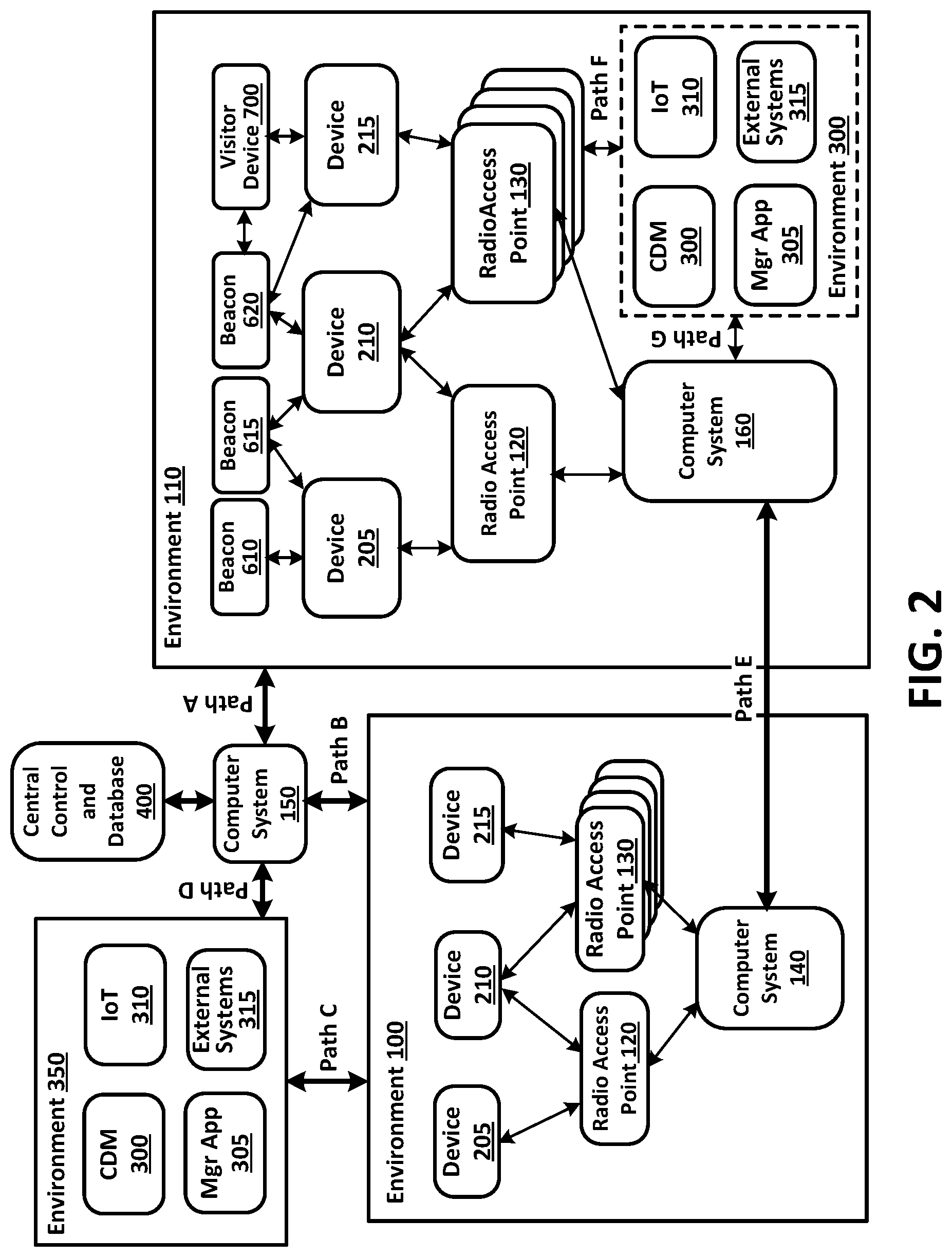 Patent US12314884 Figure 2 – Context and contextual history within an observation platform environment