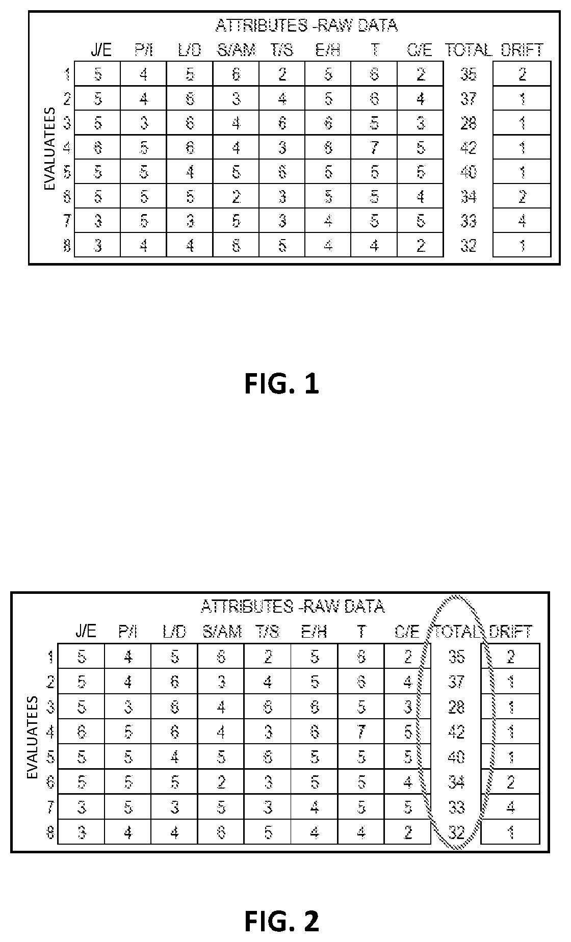 Patent US12314885 — Method and system for personnel evaluation — Figure 1