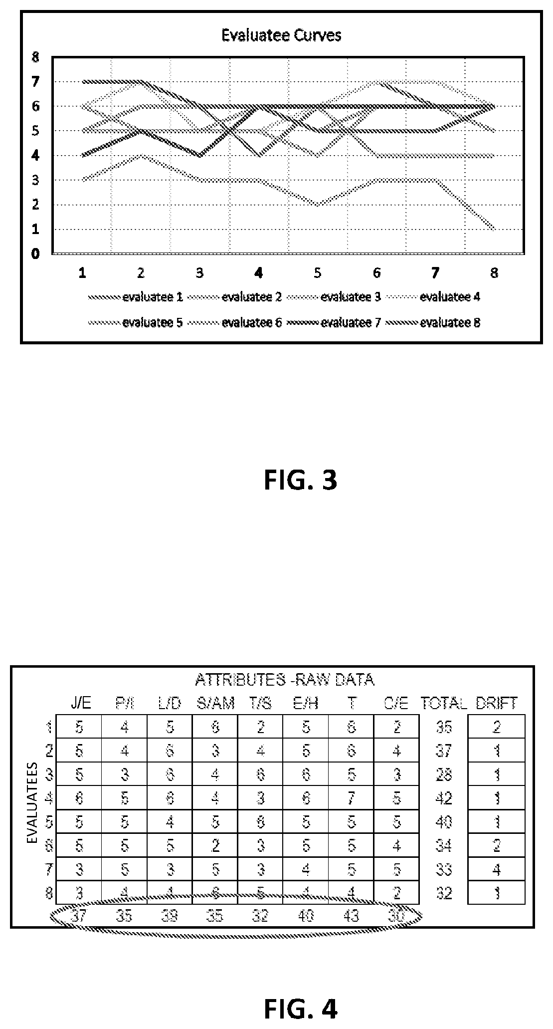 Patent US12314885 Figure 2 – Method and system for personnel evaluation