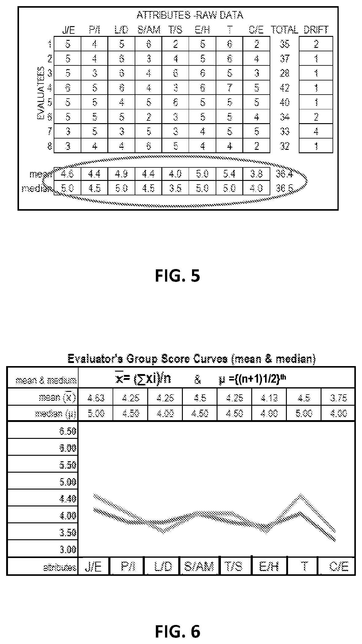 Patent US12314885 Figure 3 – Method and system for personnel evaluation