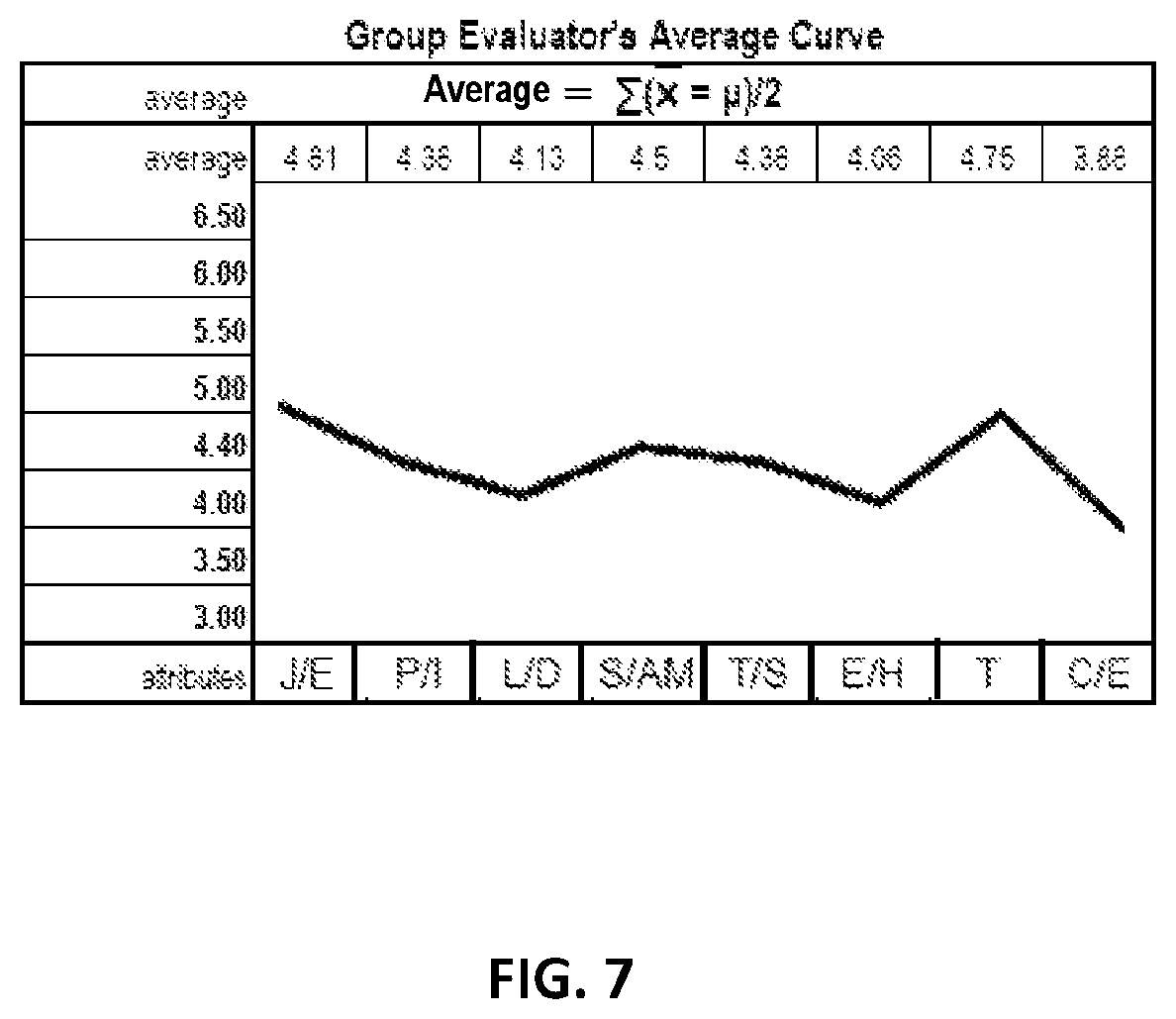 Patent US12314885 Figure 4 – Method and system for personnel evaluation