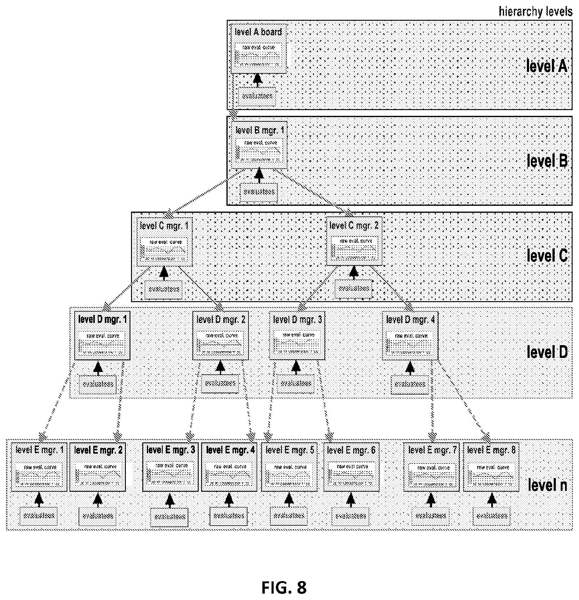 Patent US12314885 Figure 5 – Method and system for personnel evaluation