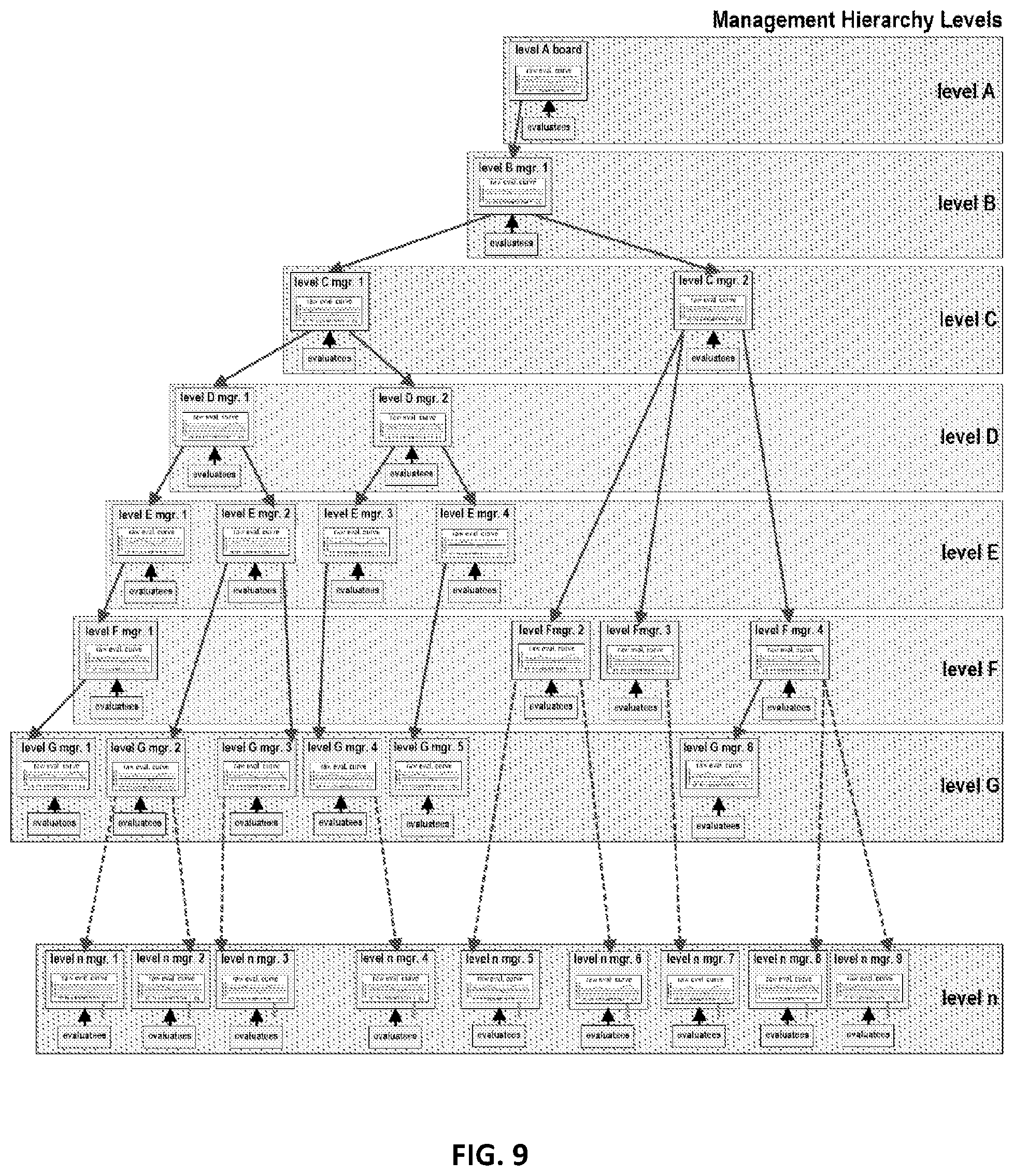 Patent US12314885 Figure 6 – Method and system for personnel evaluation
