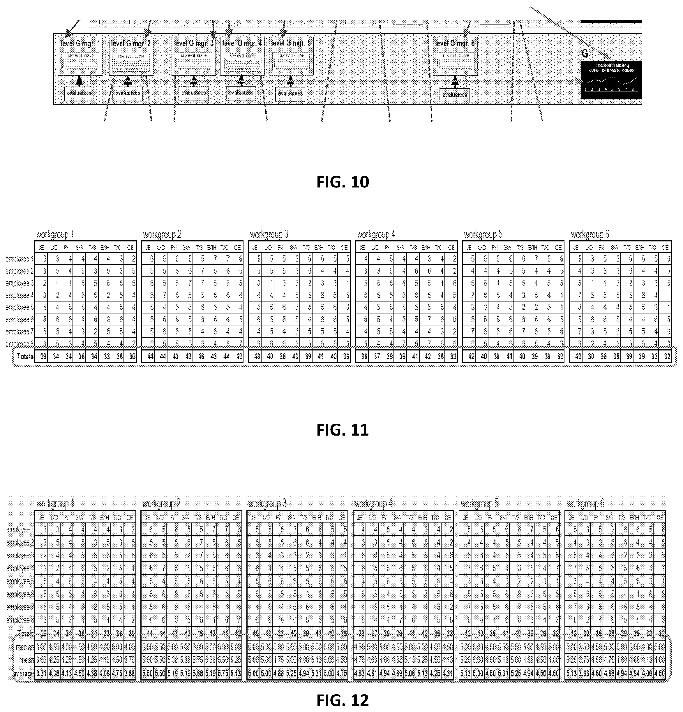 Patent US12314885 Figure 7 – Method and system for personnel evaluation