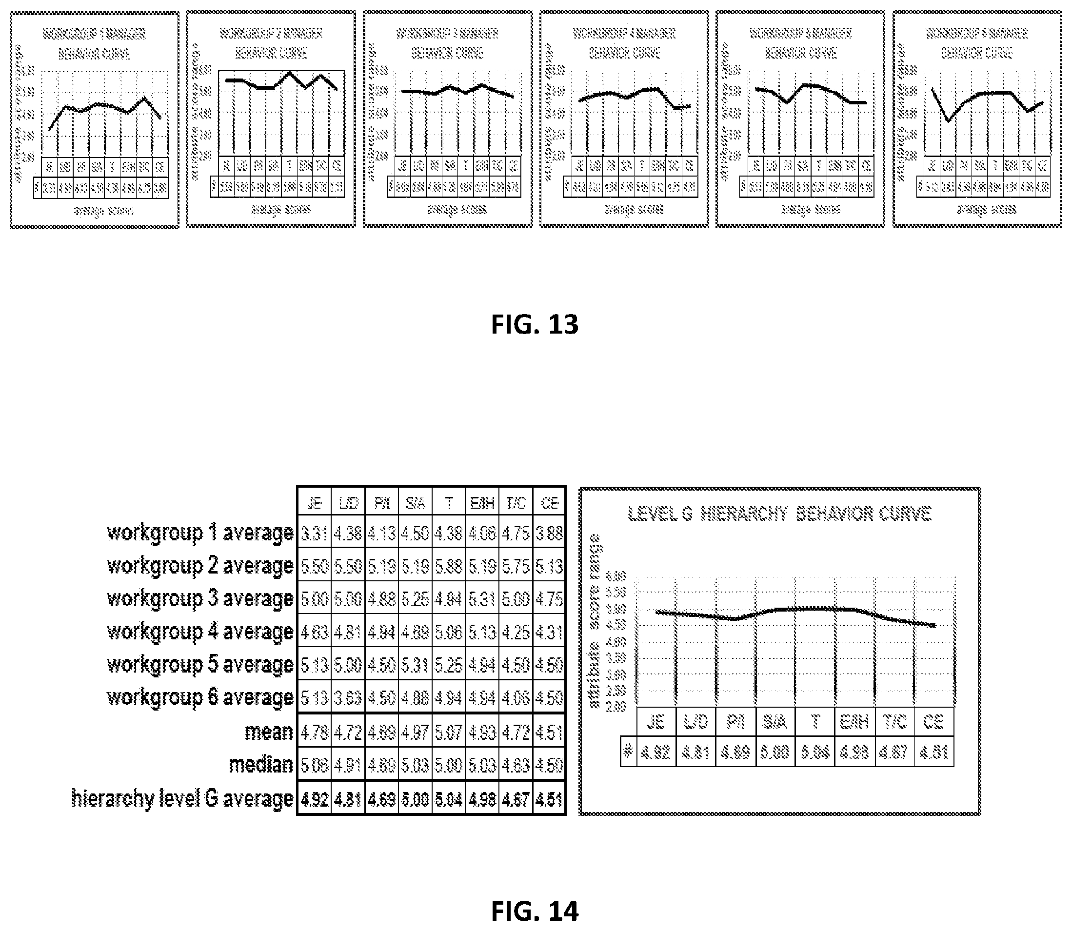 Patent US12314885 Figure 8 – Method and system for personnel evaluation