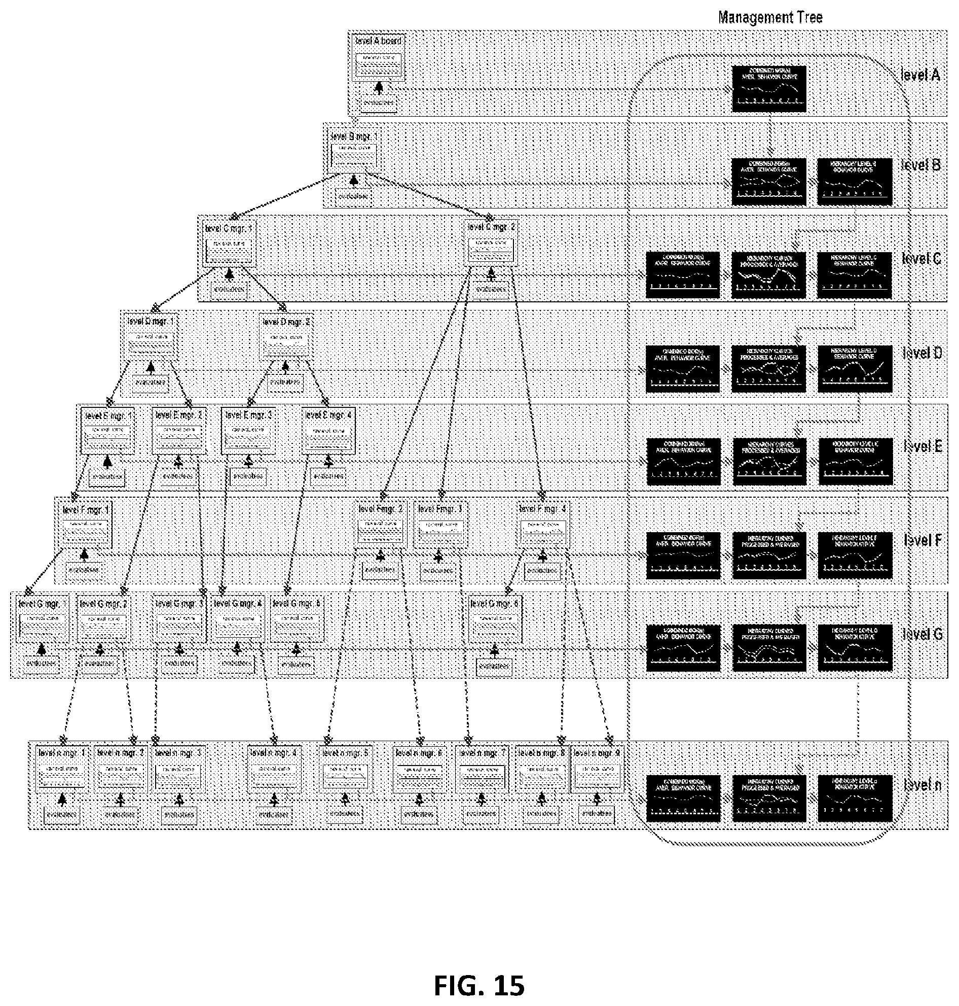 Patent US12314885 Figure 9 – Method and system for personnel evaluation