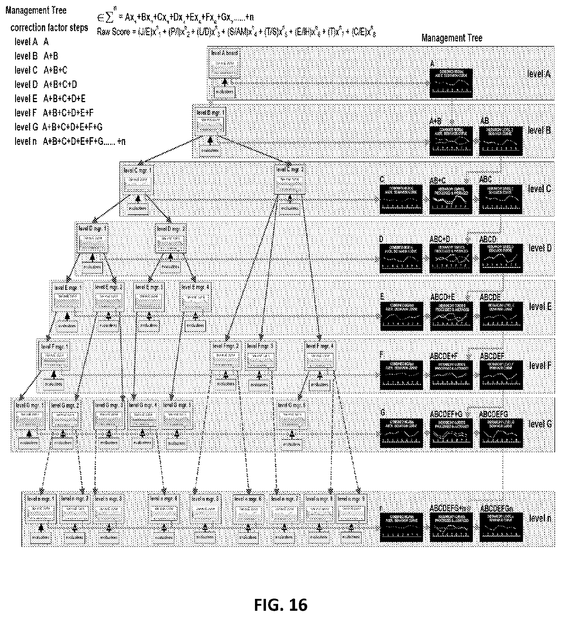Patent US12314885 Figure 10 – Method and system for personnel evaluation