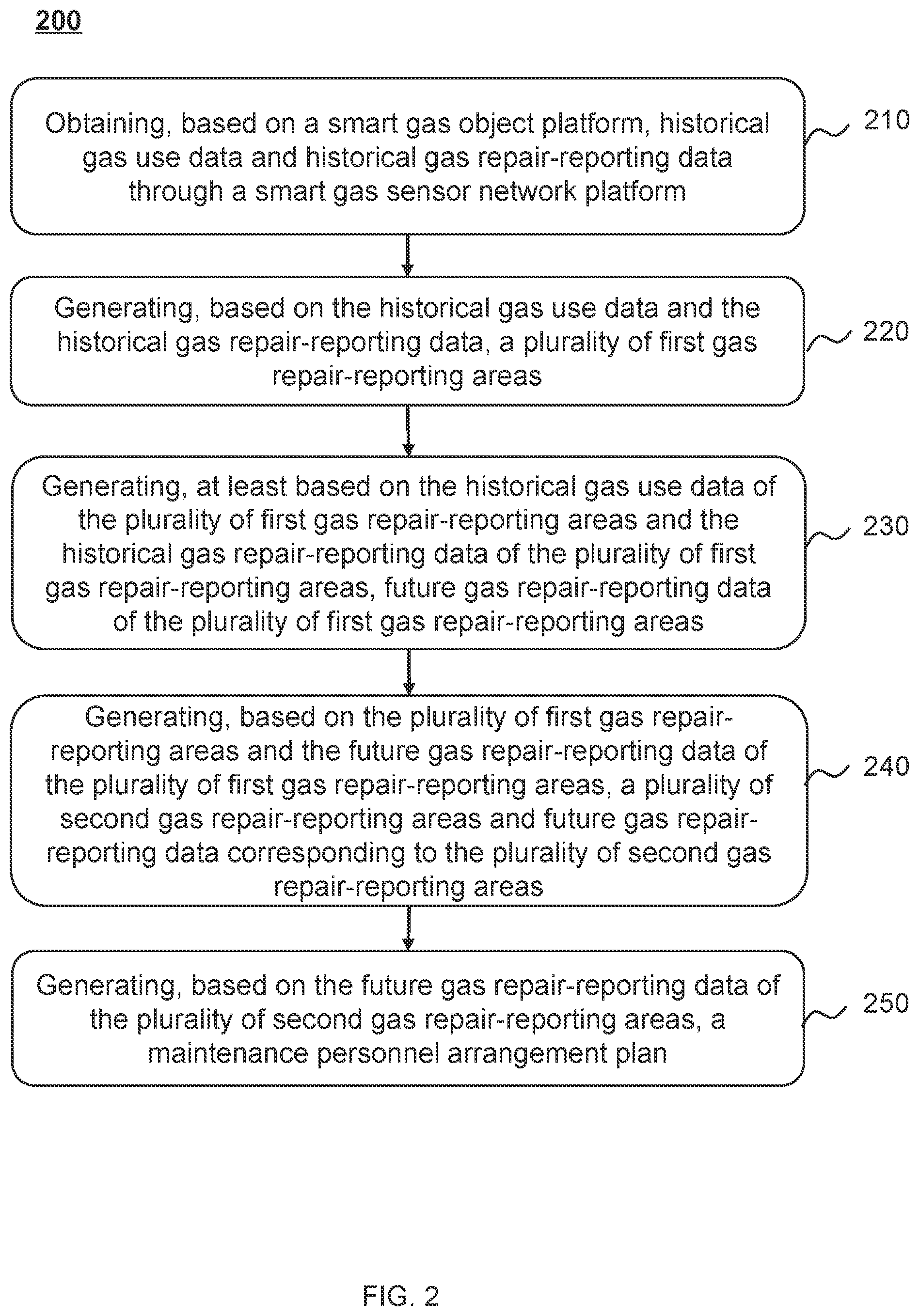 Patent US12314886 Figure 2 – Methods and internet of things systems for gas repair-reporting management based on call centers of smart gas