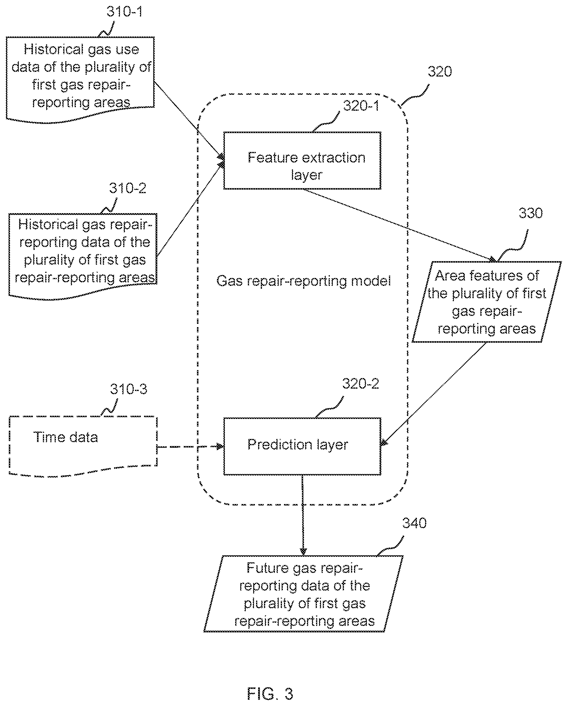 Patent US12314886 Figure 3 – Methods and internet of things systems for gas repair-reporting management based on call centers of smart gas