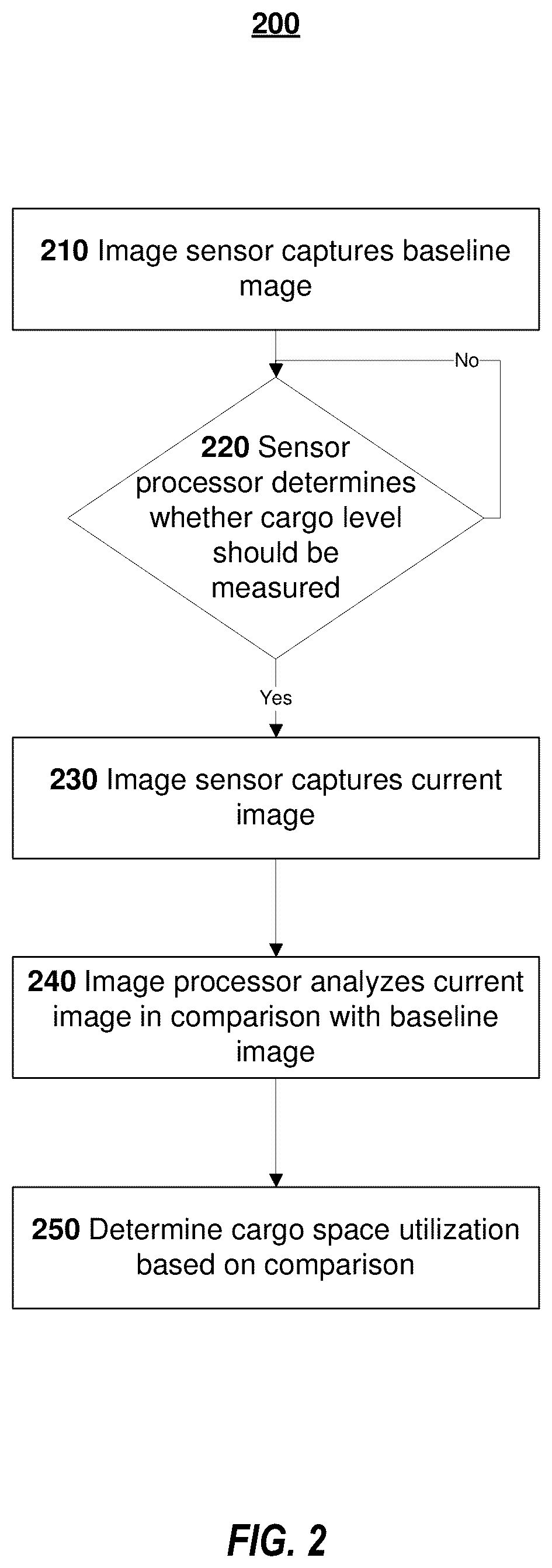 Patent US12314887 Figure 2 – Cargo sensors, cargo-sensing units, cargo-sensing systems, and methods of using the same